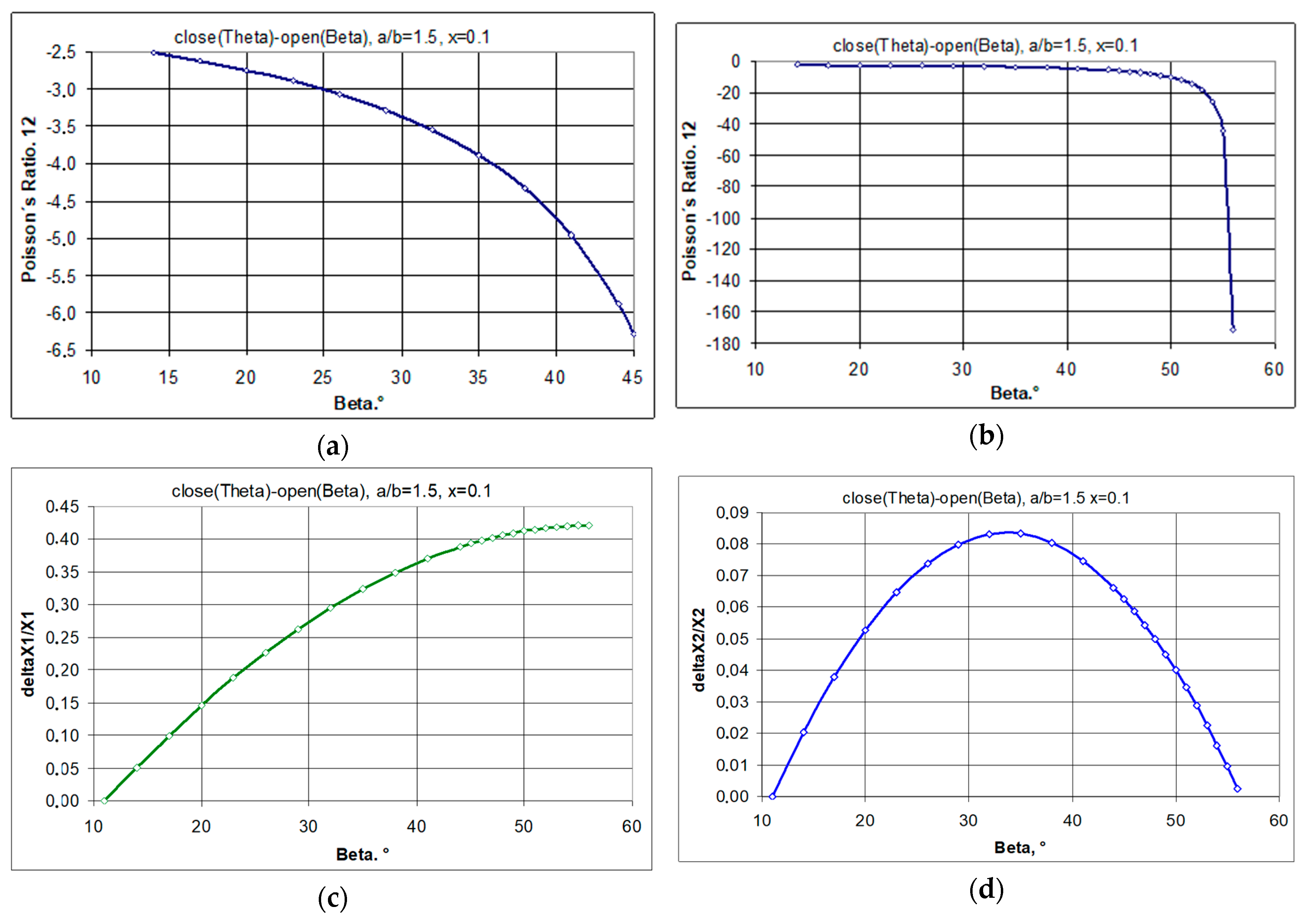 Materials 17 00731 g005