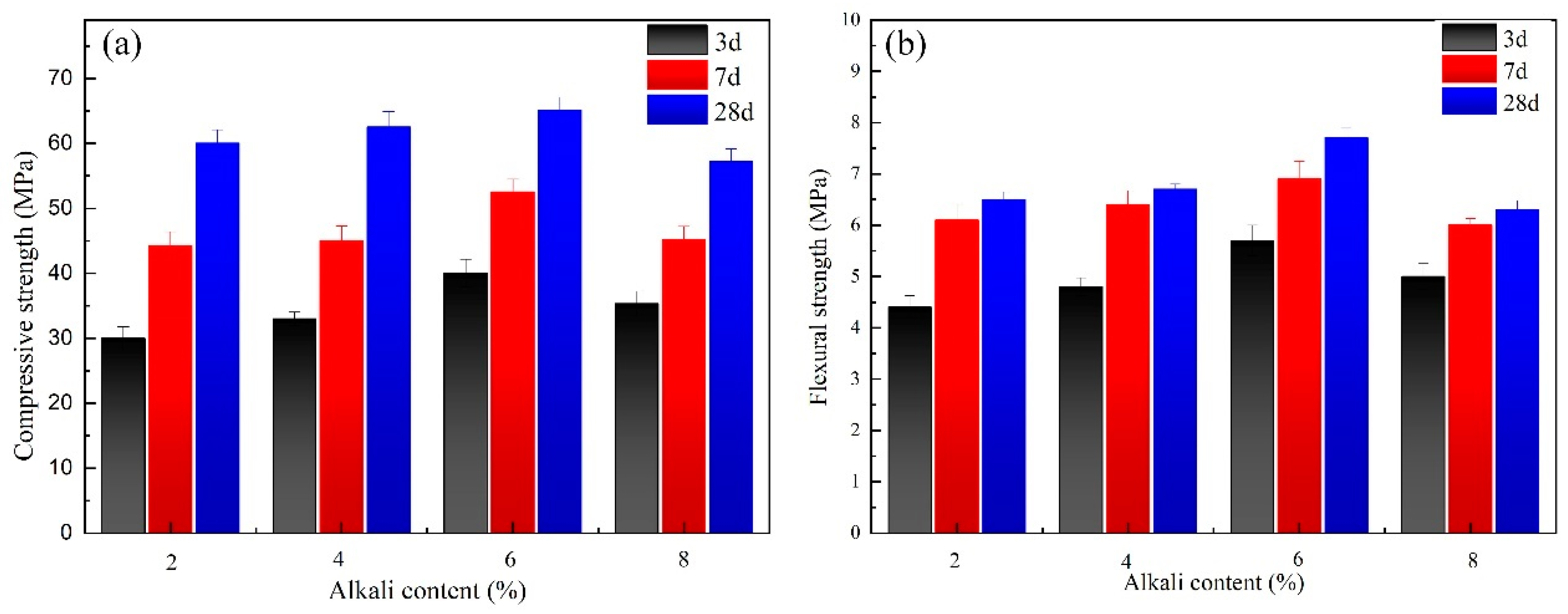 Materials 17 00734 g003