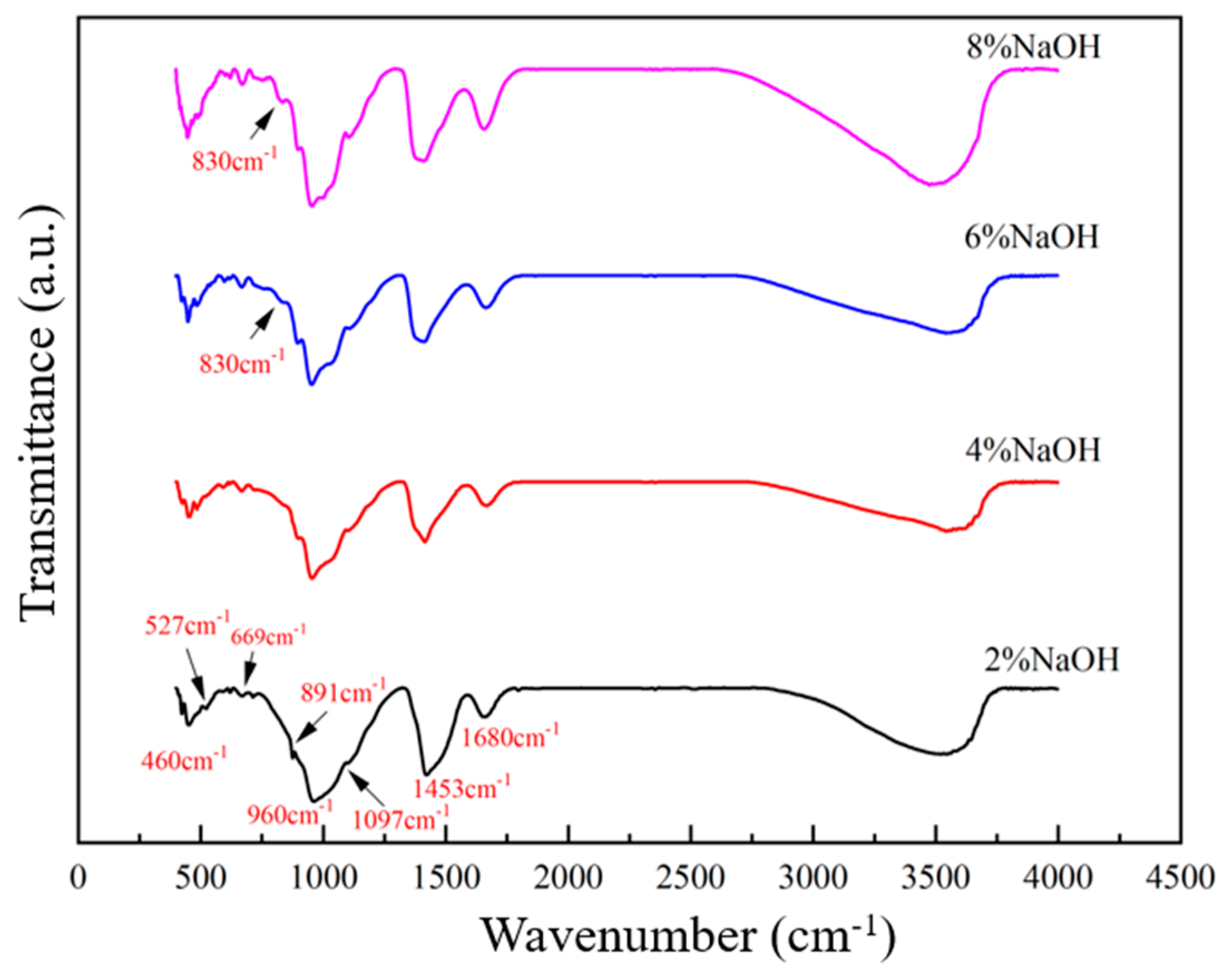 Materials 17 00734 g006