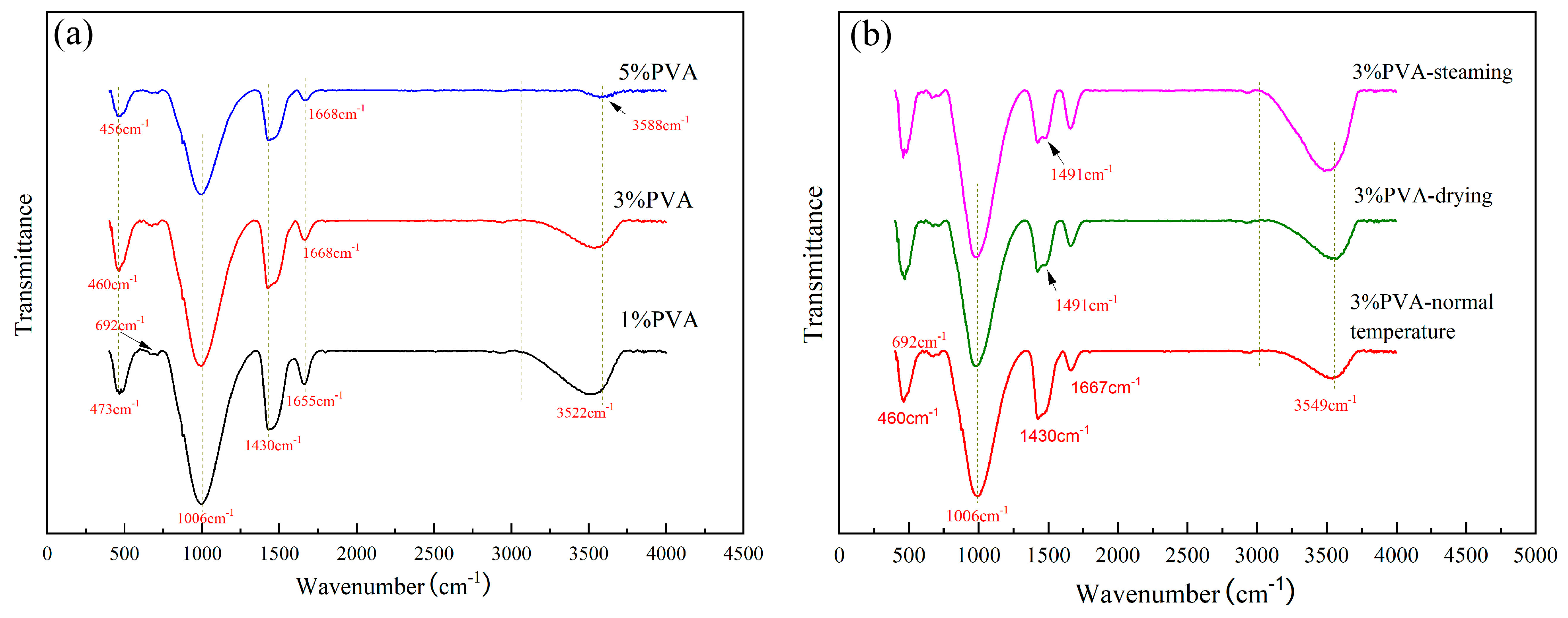 Materials 17 00734 g012