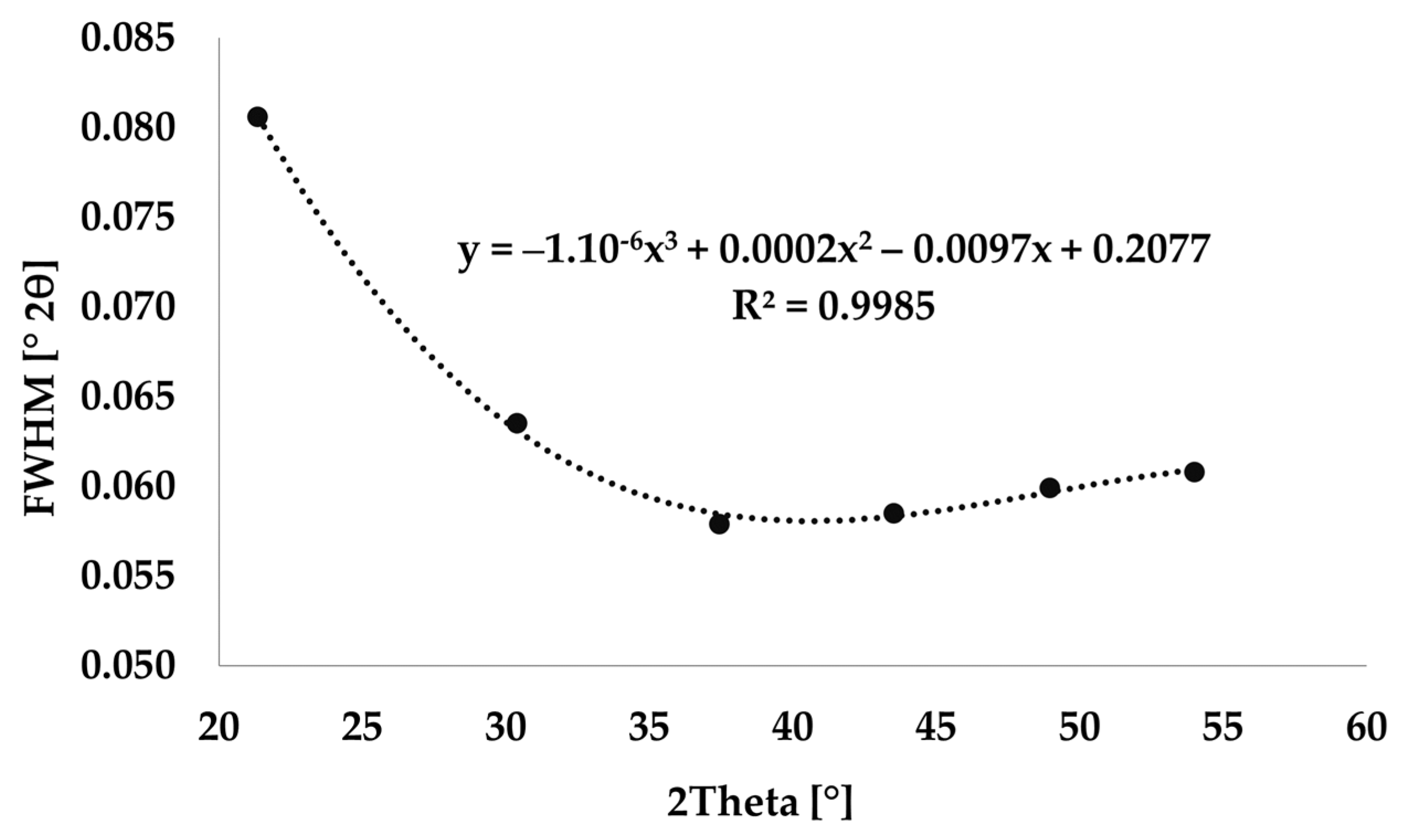 Materials 17 00735 g001