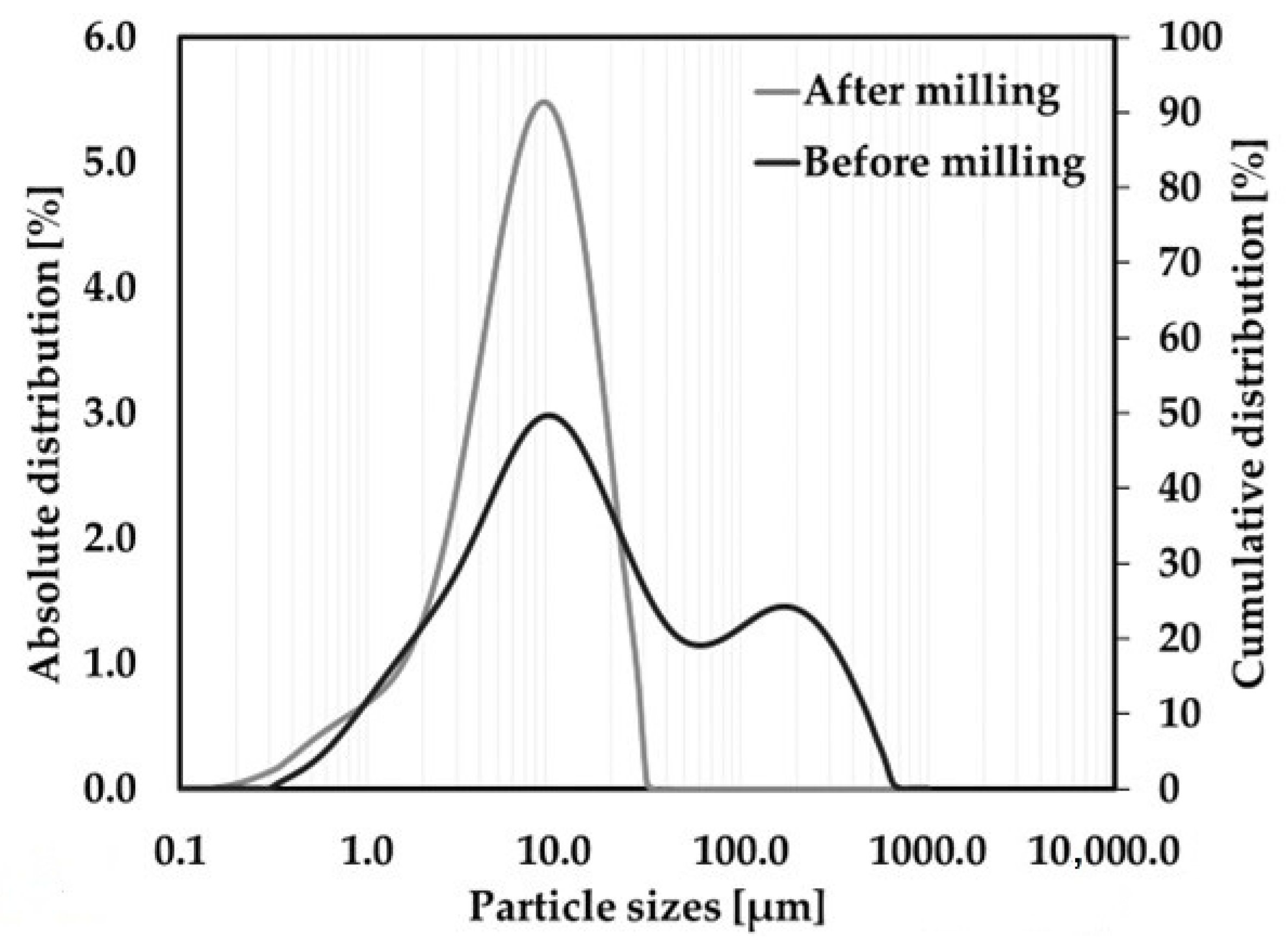 Materials 17 00735 g002
