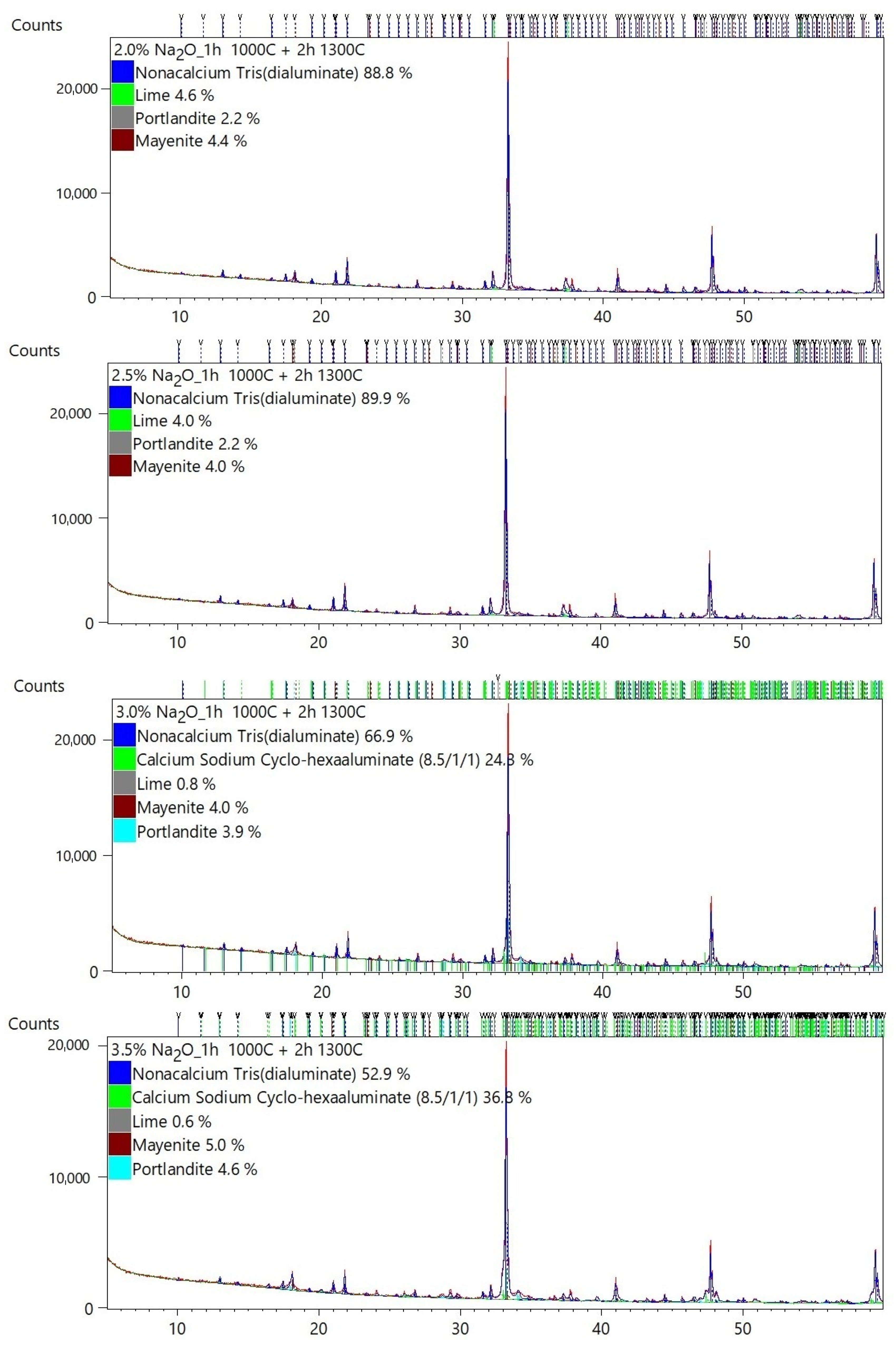 Materials 17 00735 g0a1b
