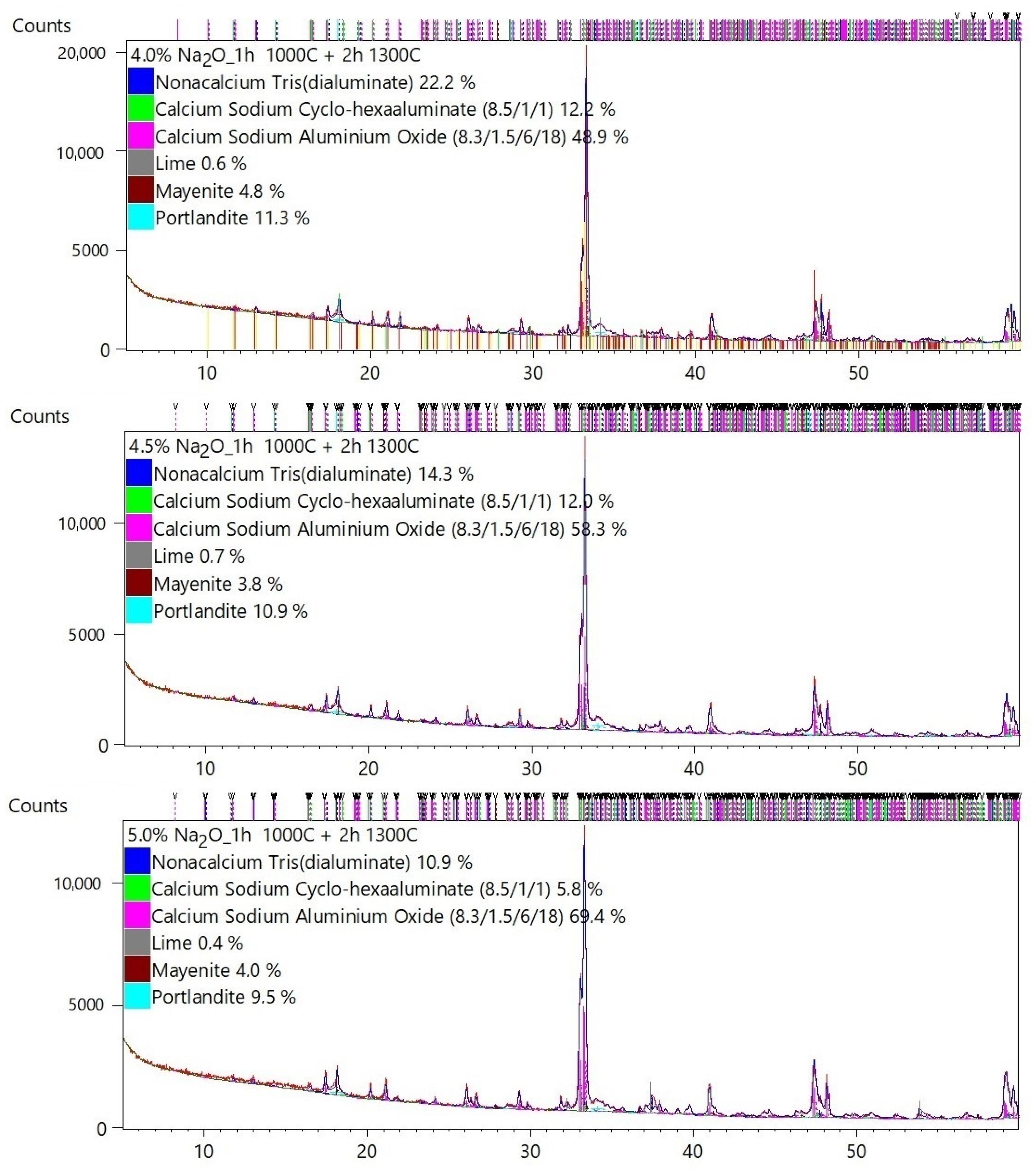 Materials 17 00735 g0a1c