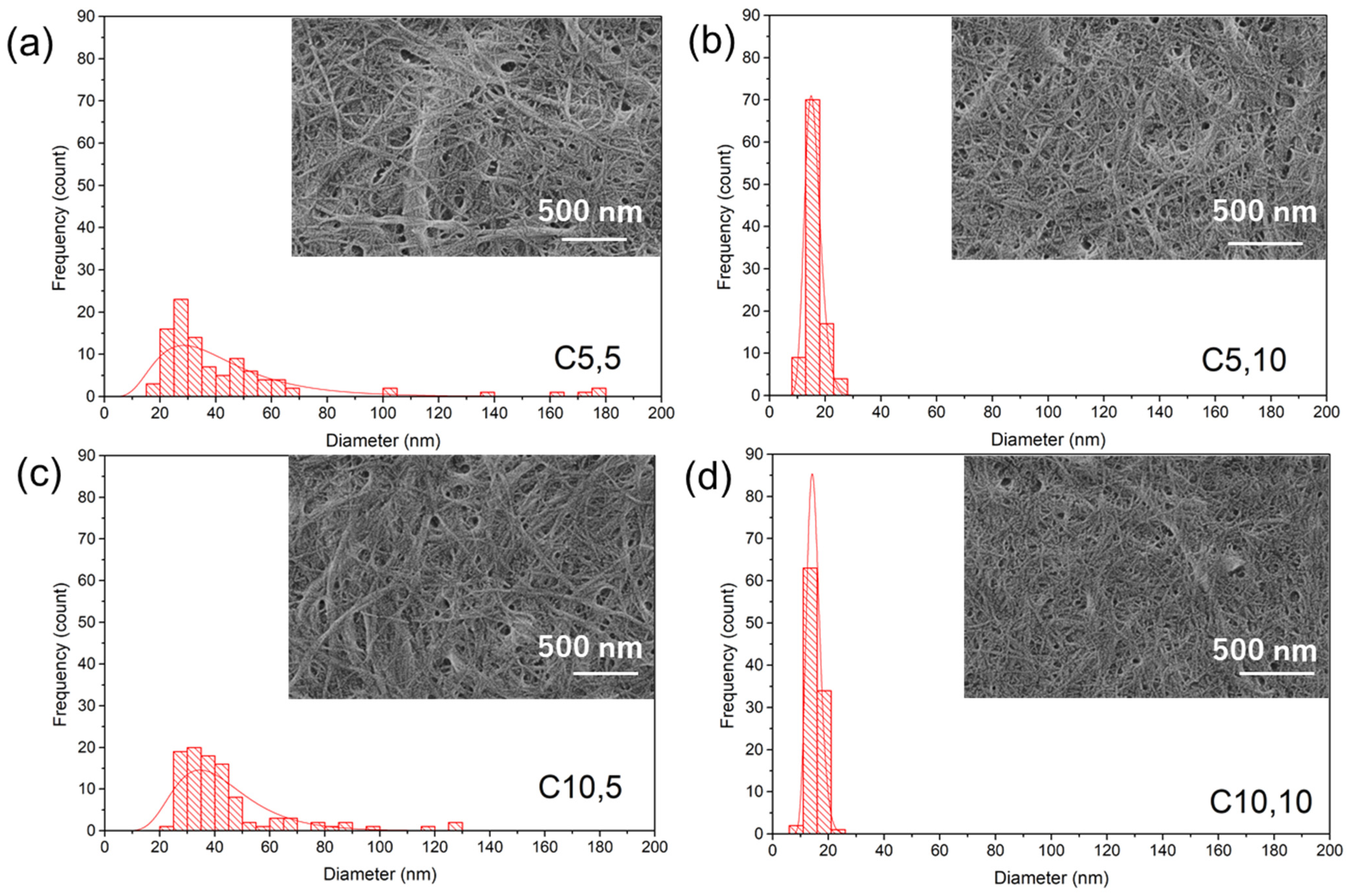 Materials 17 00738 g001