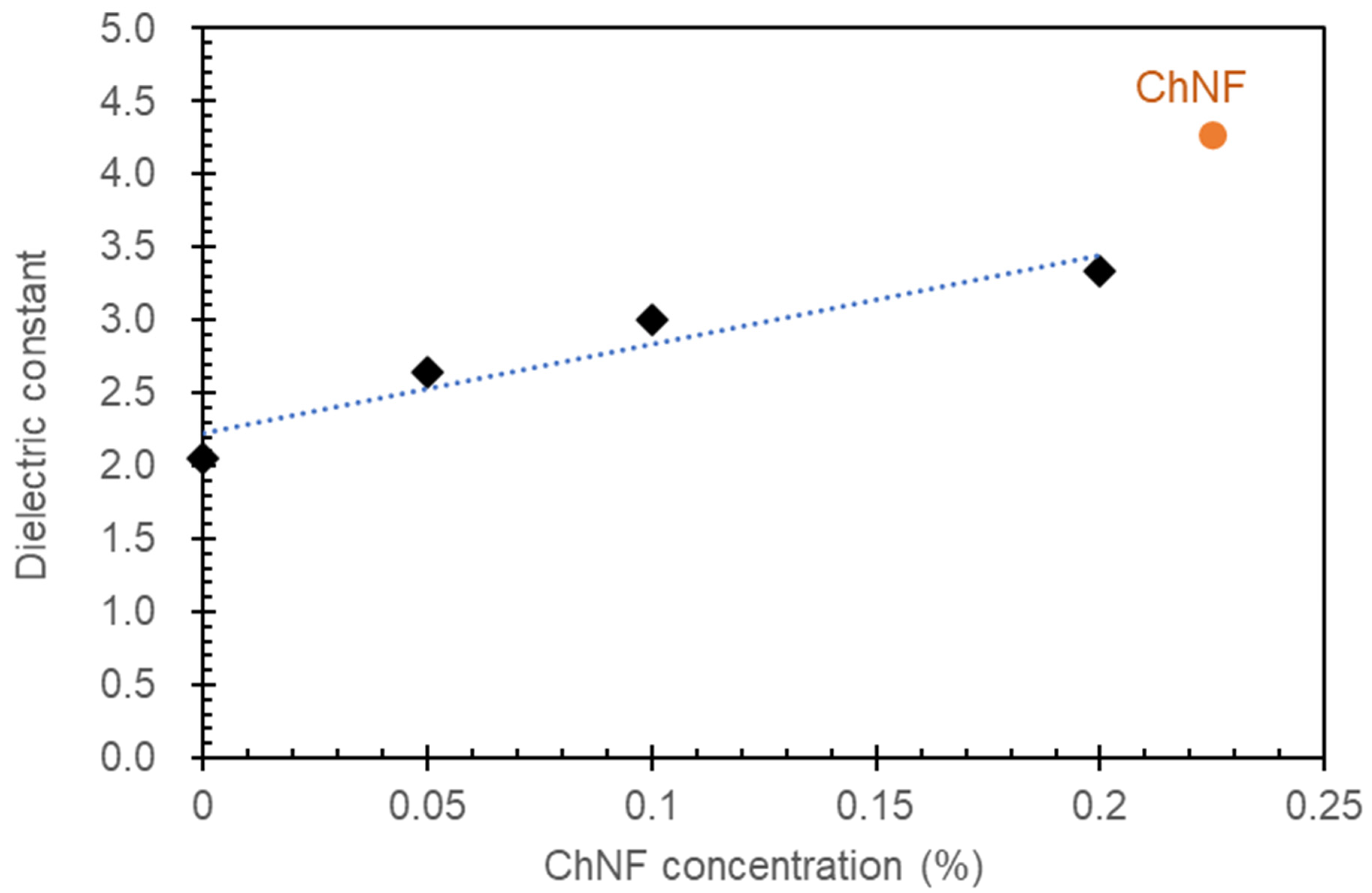 Materials 17 00738 g003