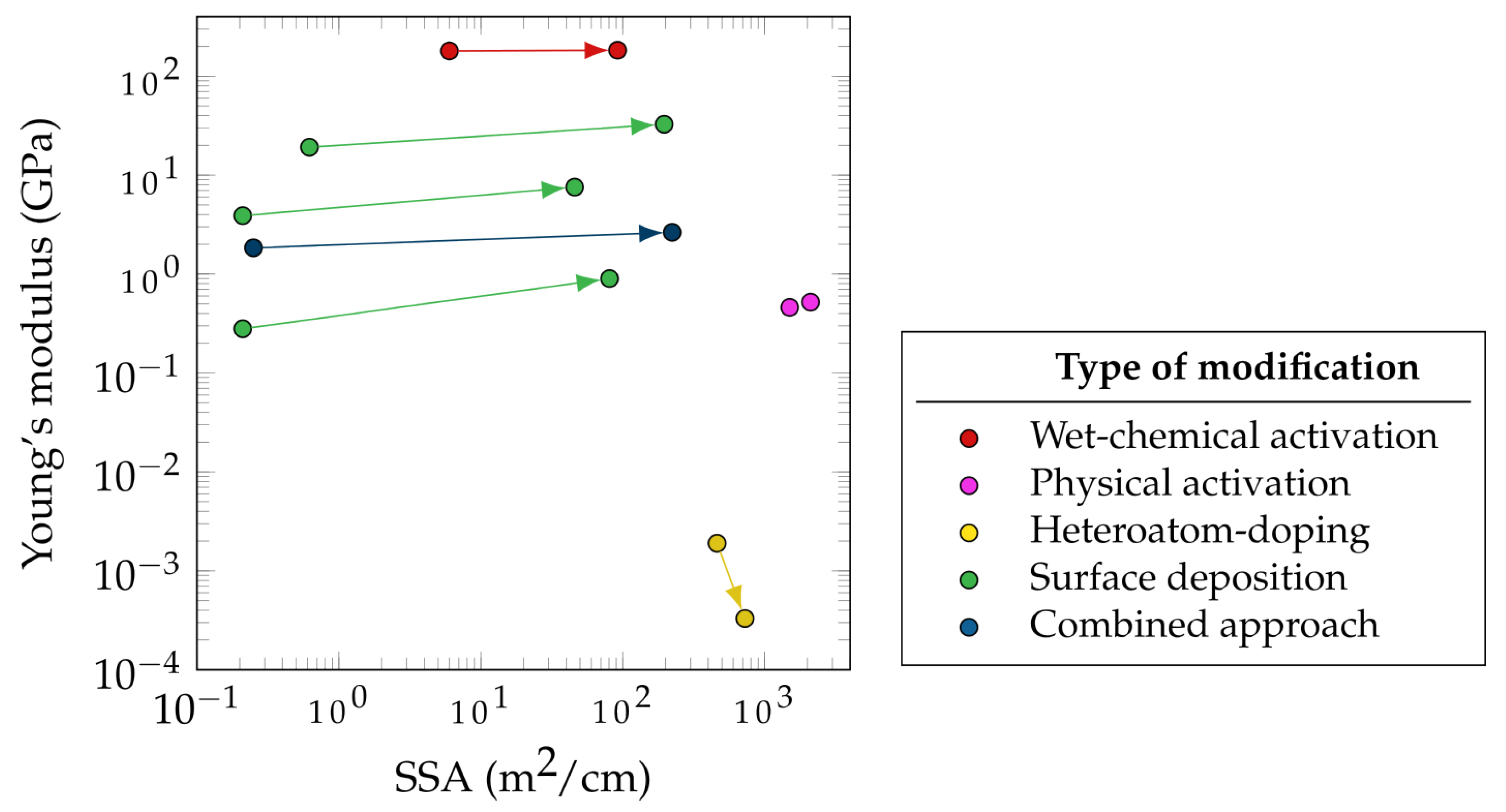 Materials 17 00739 g005