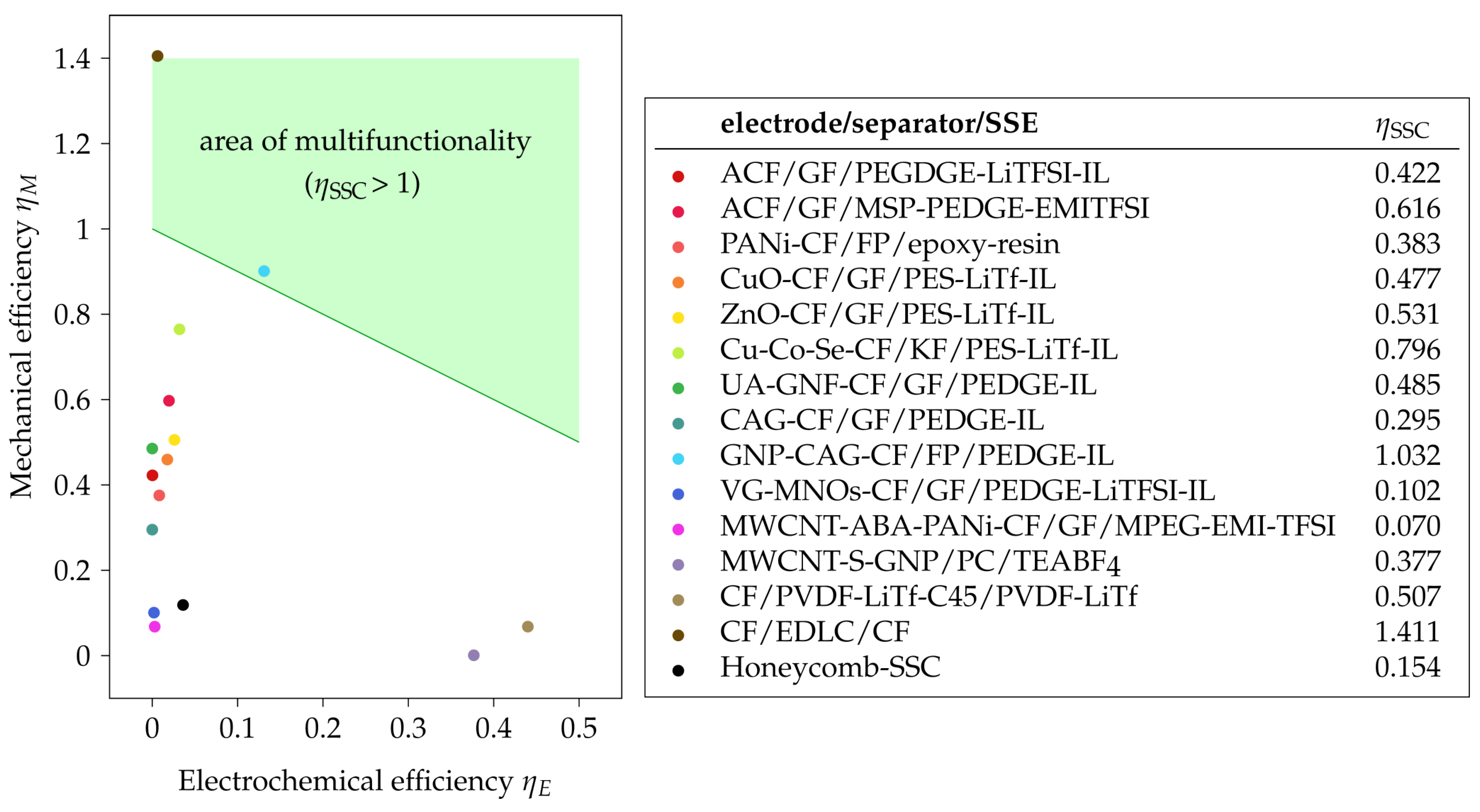 Materials 17 00739 g010