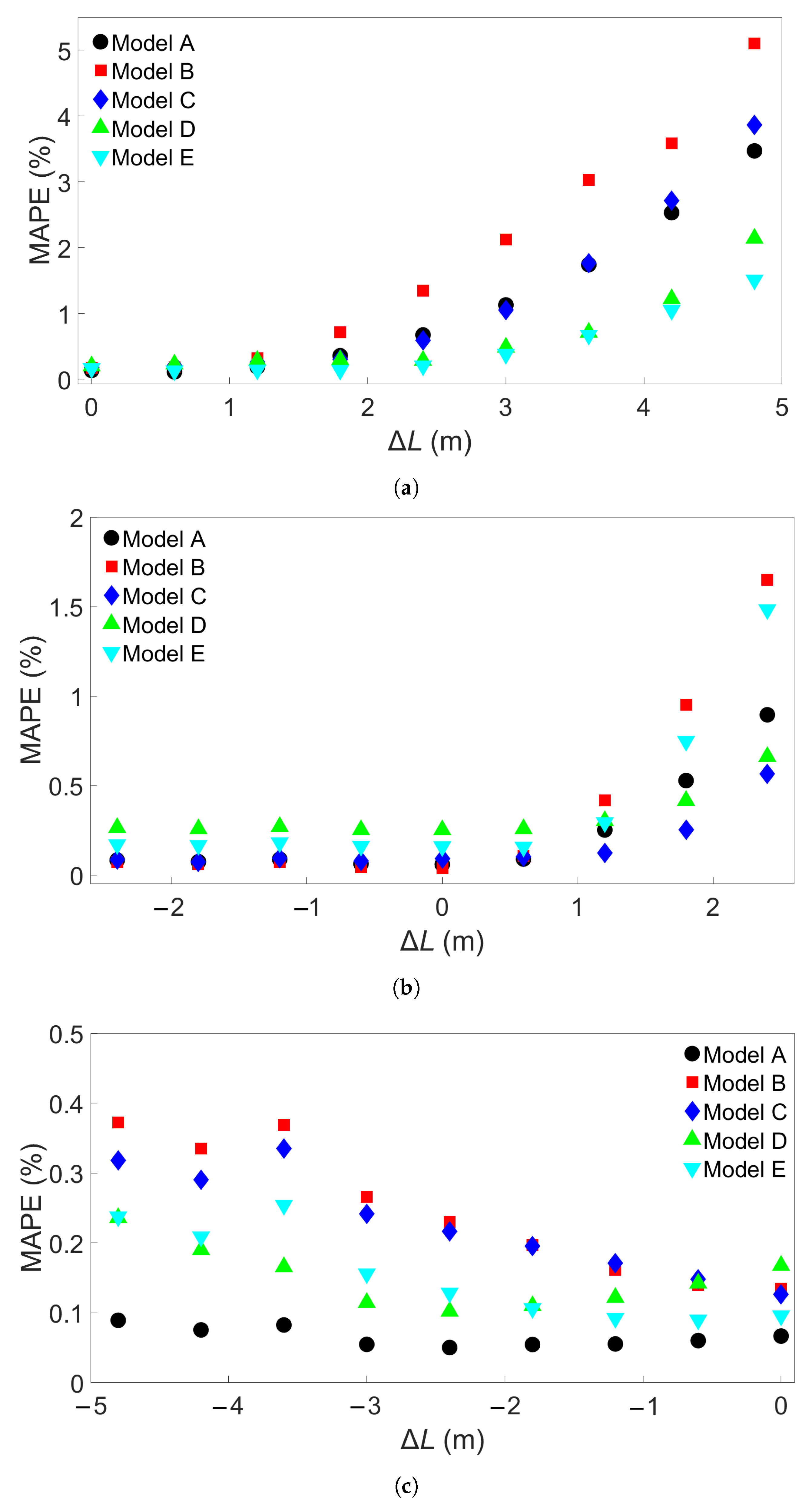 Materials 17 00742 g006a