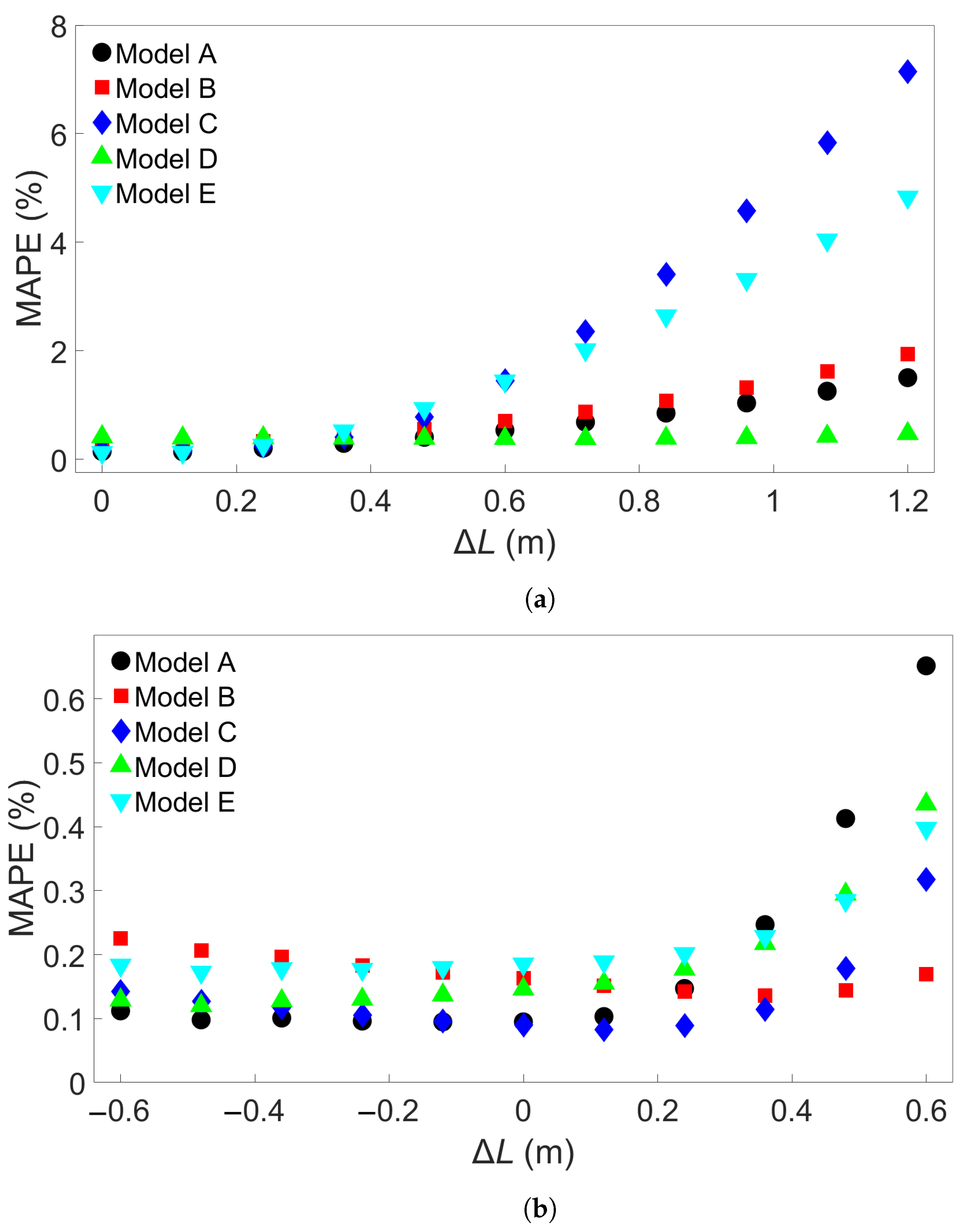 Materials 17 00742 g007a