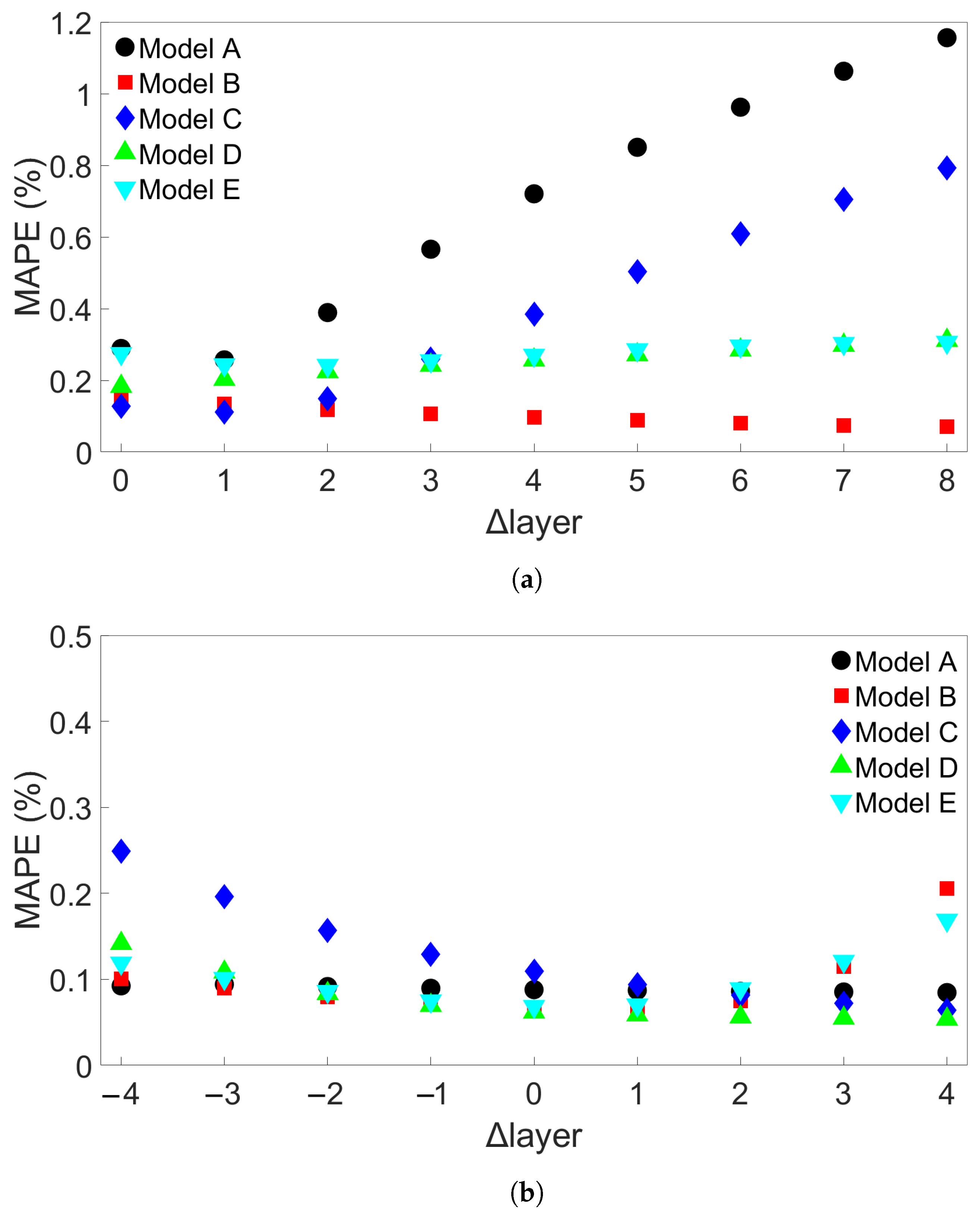 Materials 17 00742 g011a