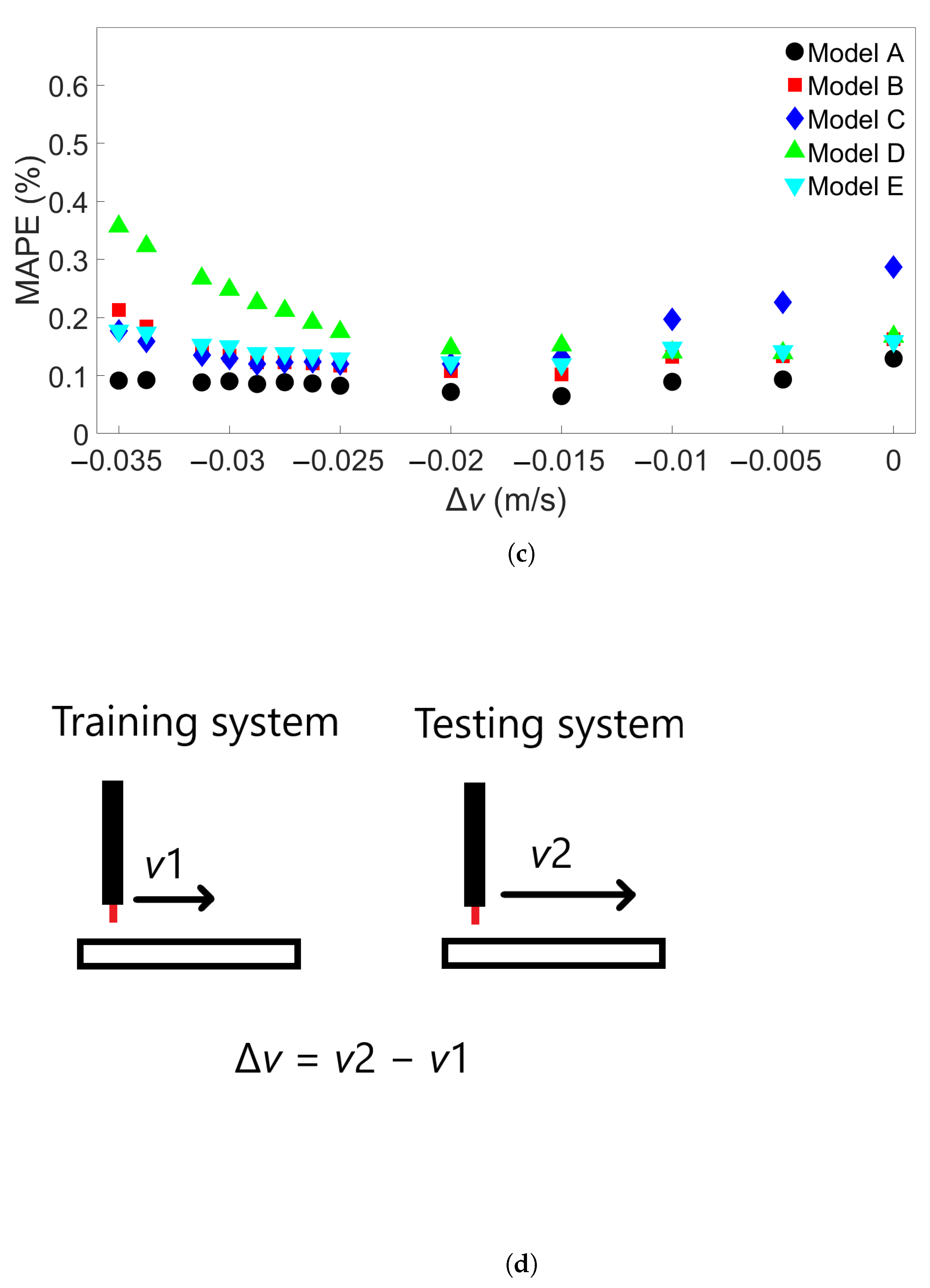 Materials 17 00742 g013b