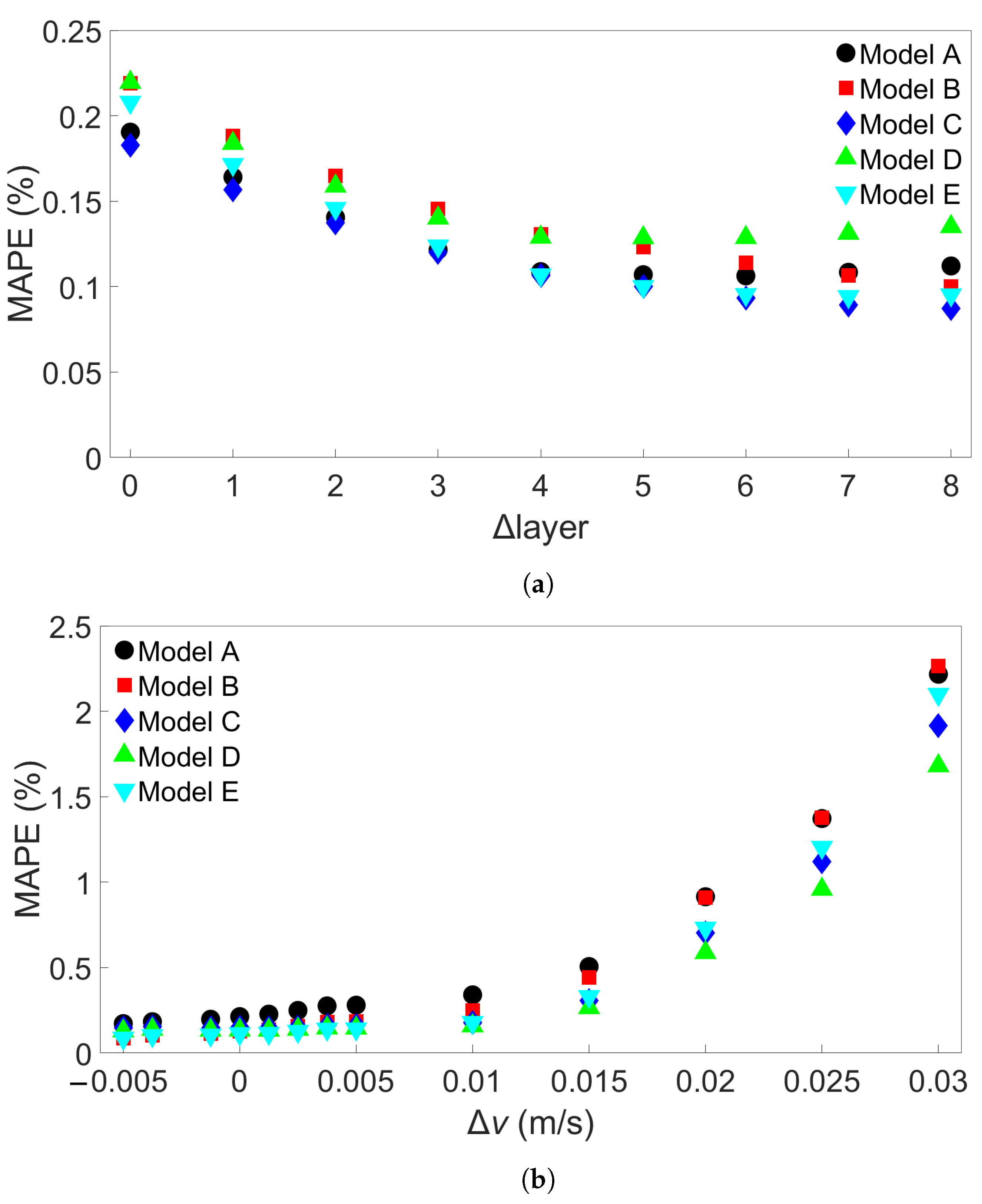 Materials 17 00742 g017