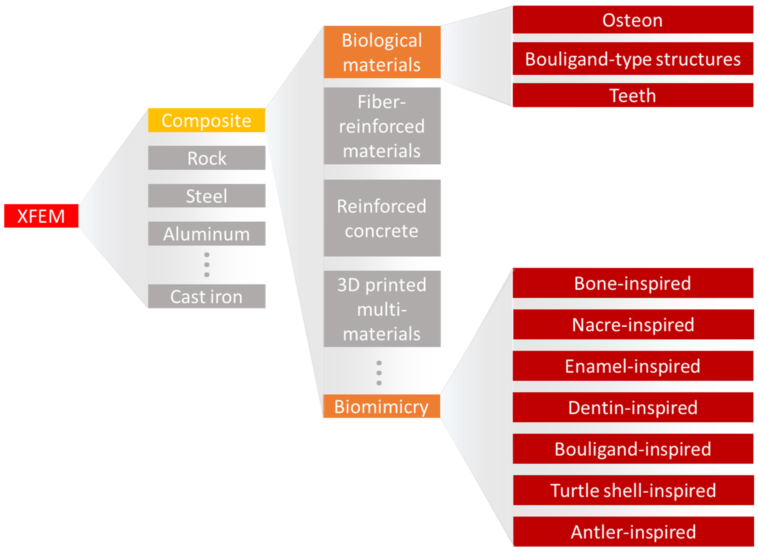 Materials 17 00745 g002