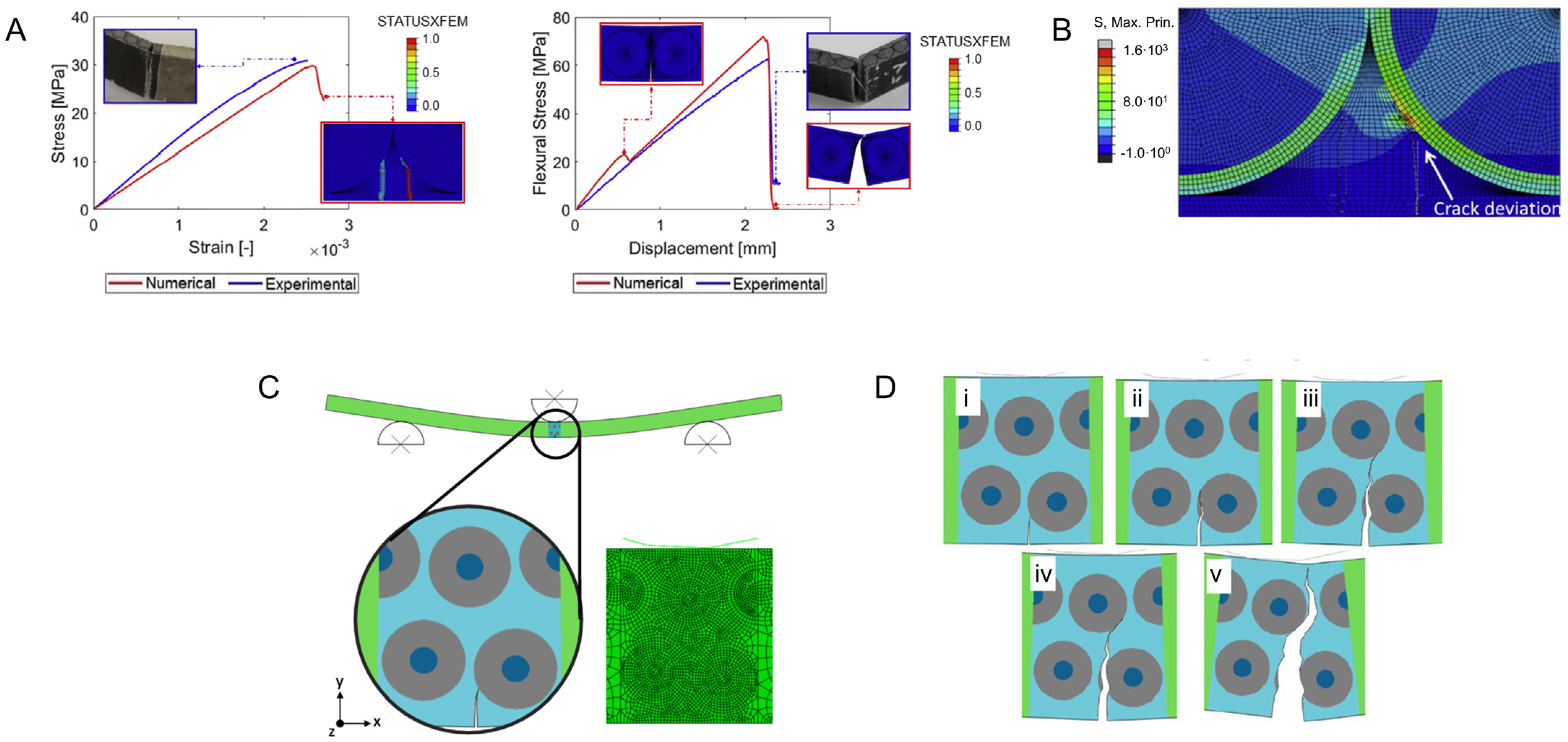 Materials 17 00745 g010
