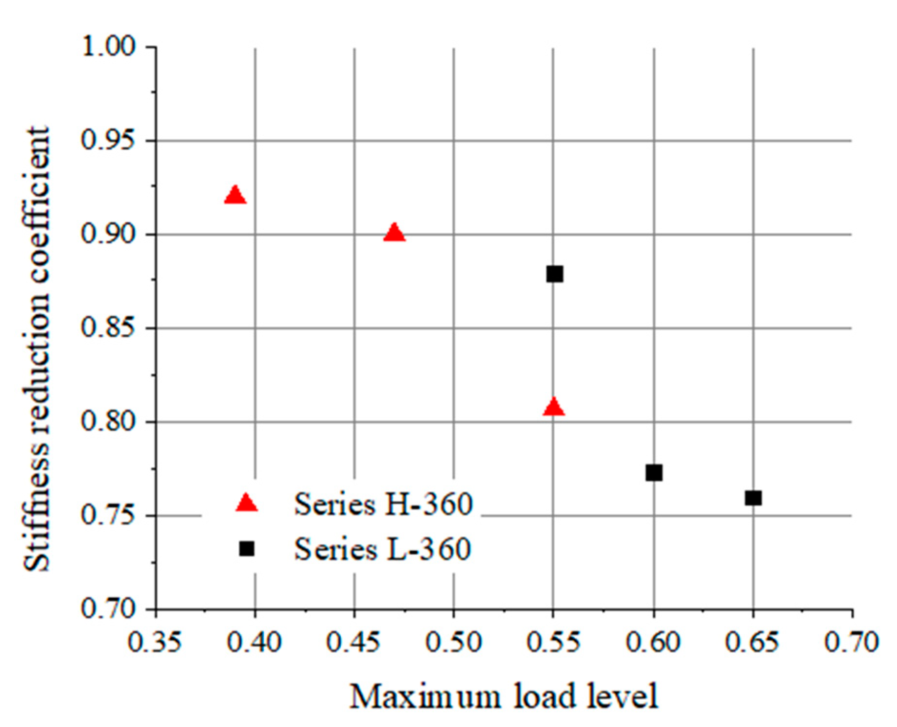 Materials 17 00747 g008