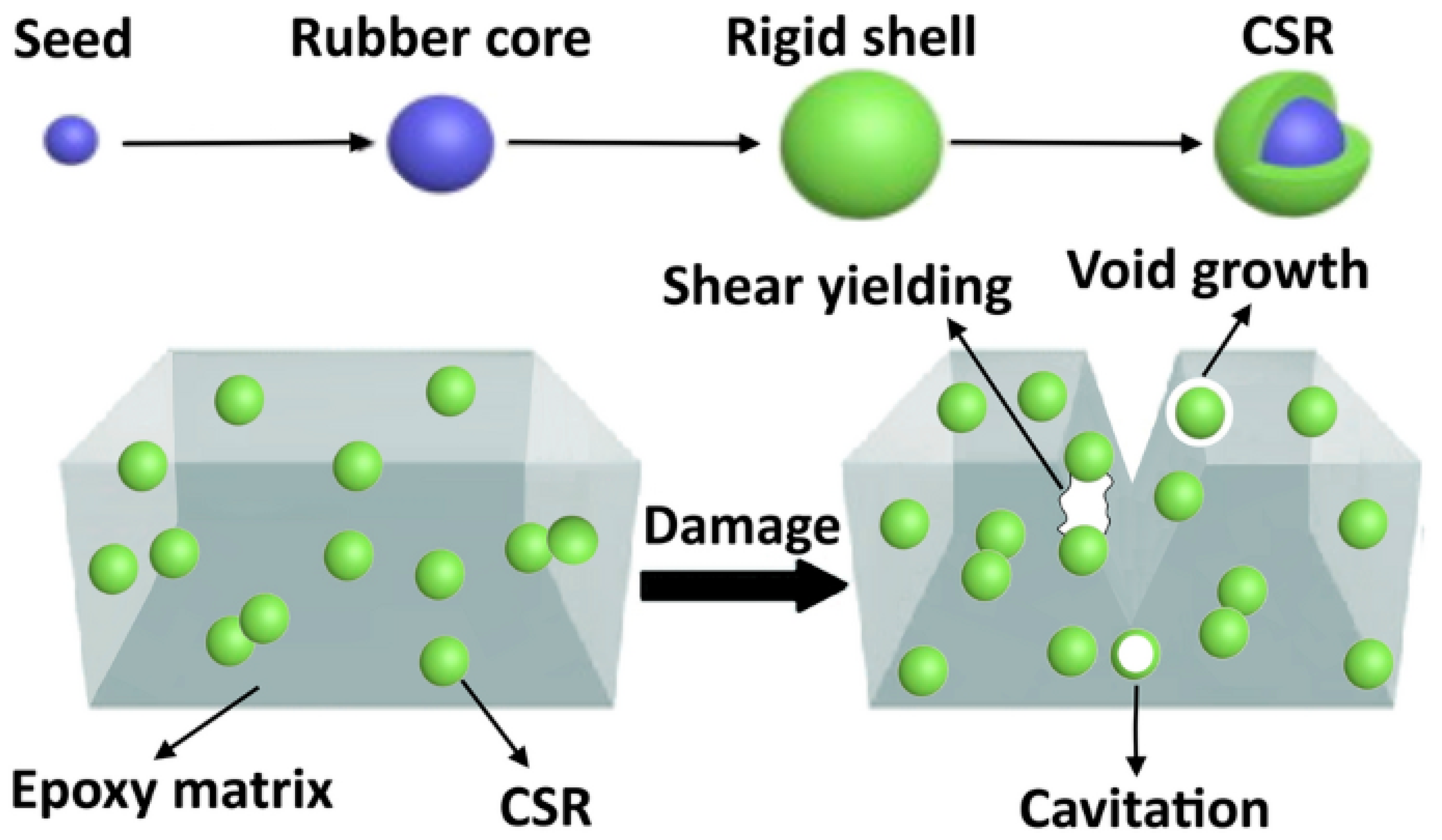 Materials 17 00749 g001