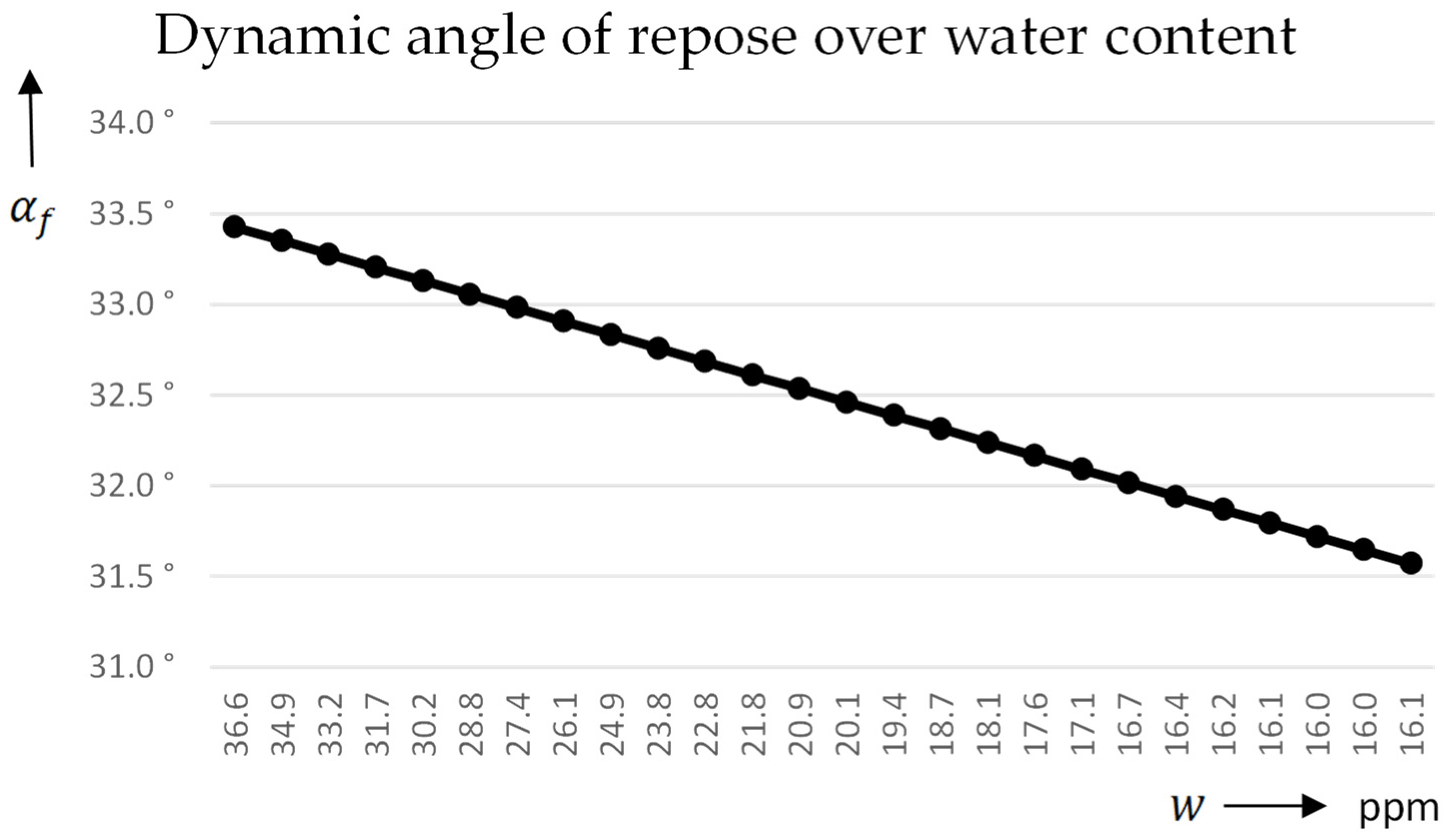 Materials 17 00750 g0a2
