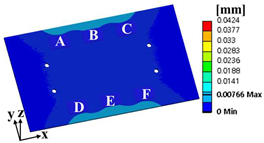 Materials 17 00755 i002