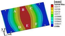 Materials 17 00755 i005