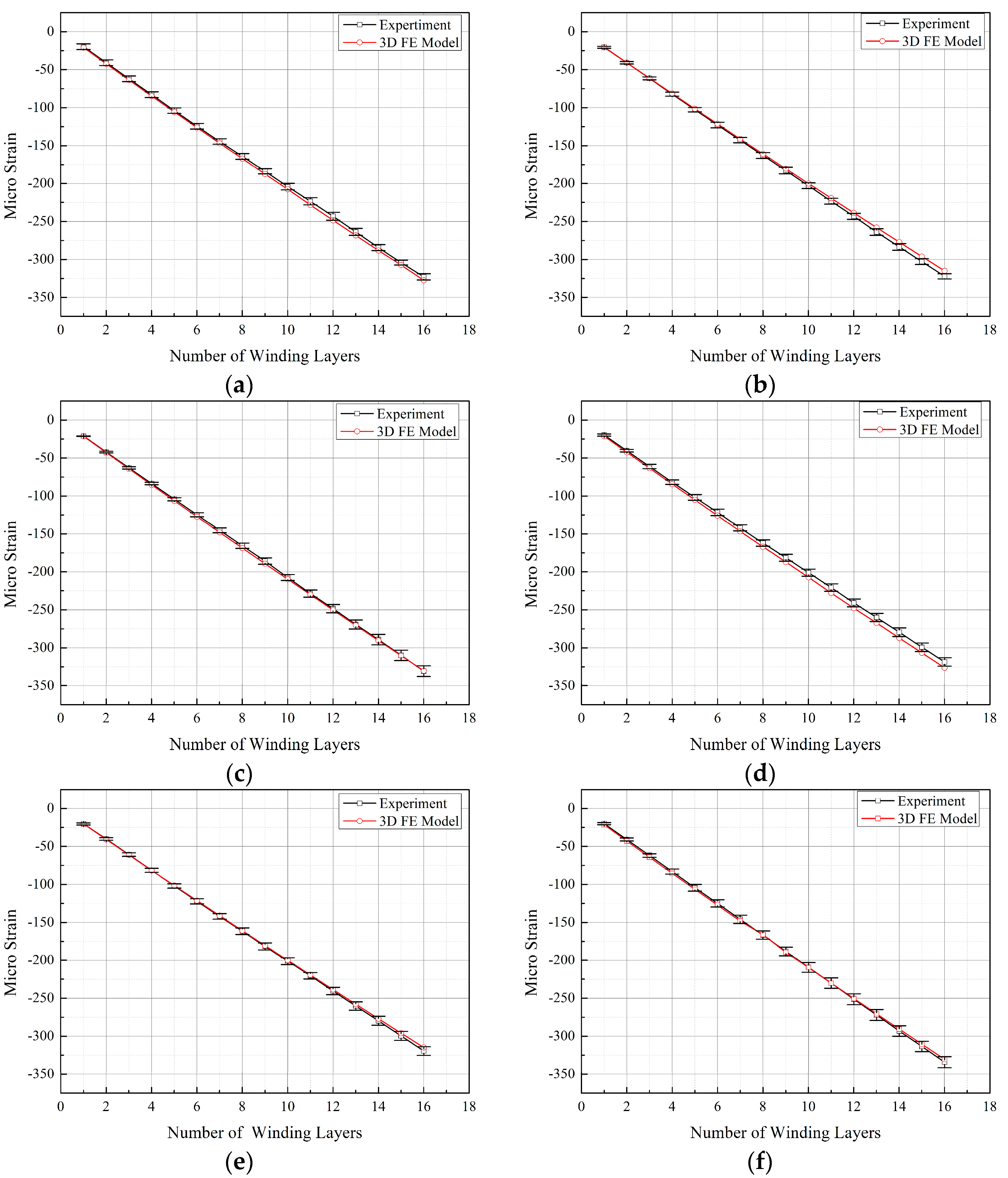 Materials 17 00757 g007