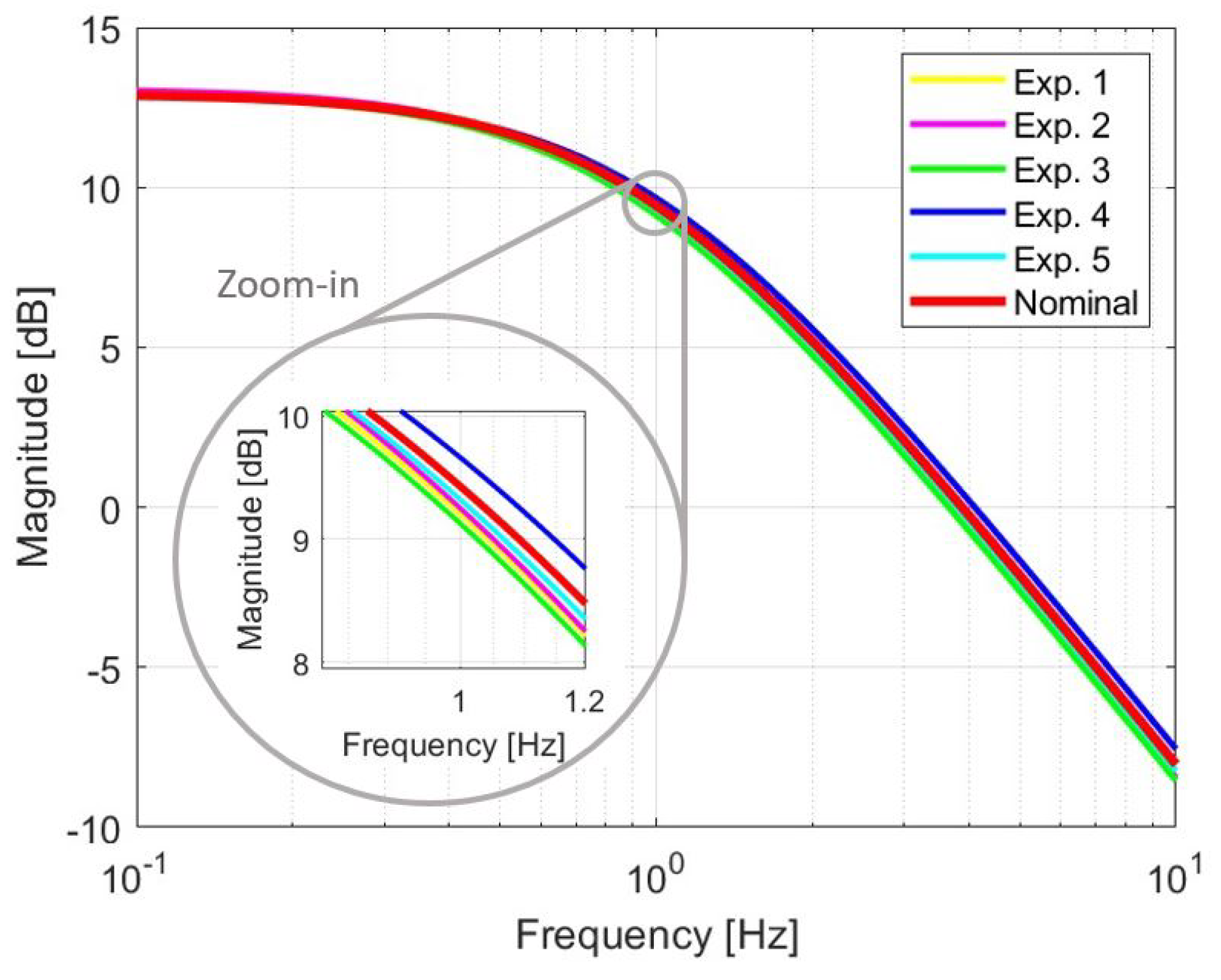 Materials 17 00758 g009