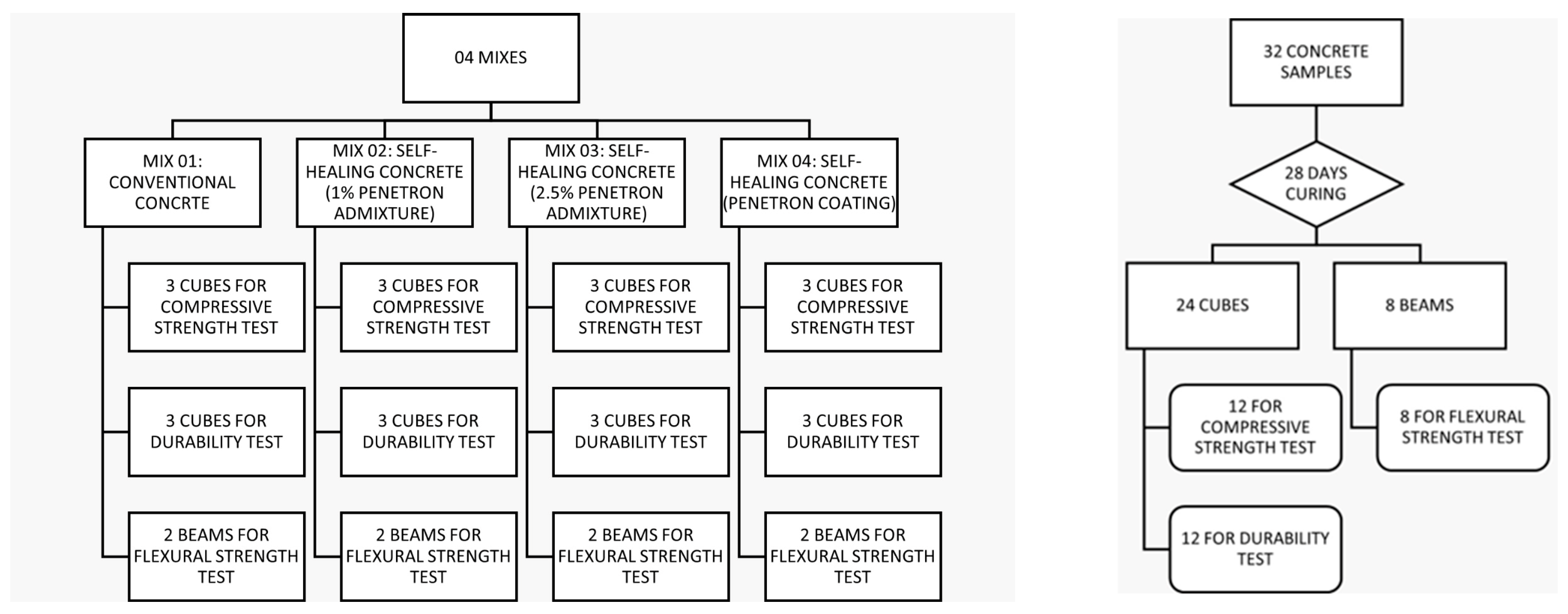 Materials 17 00767 g001