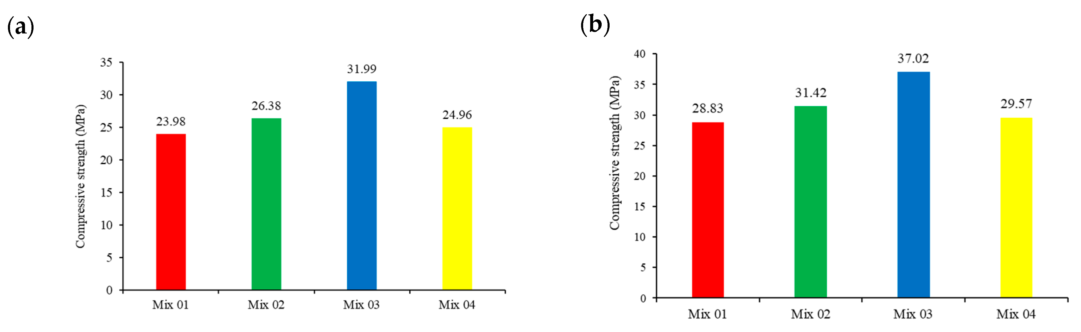 Materials 17 00767 g004