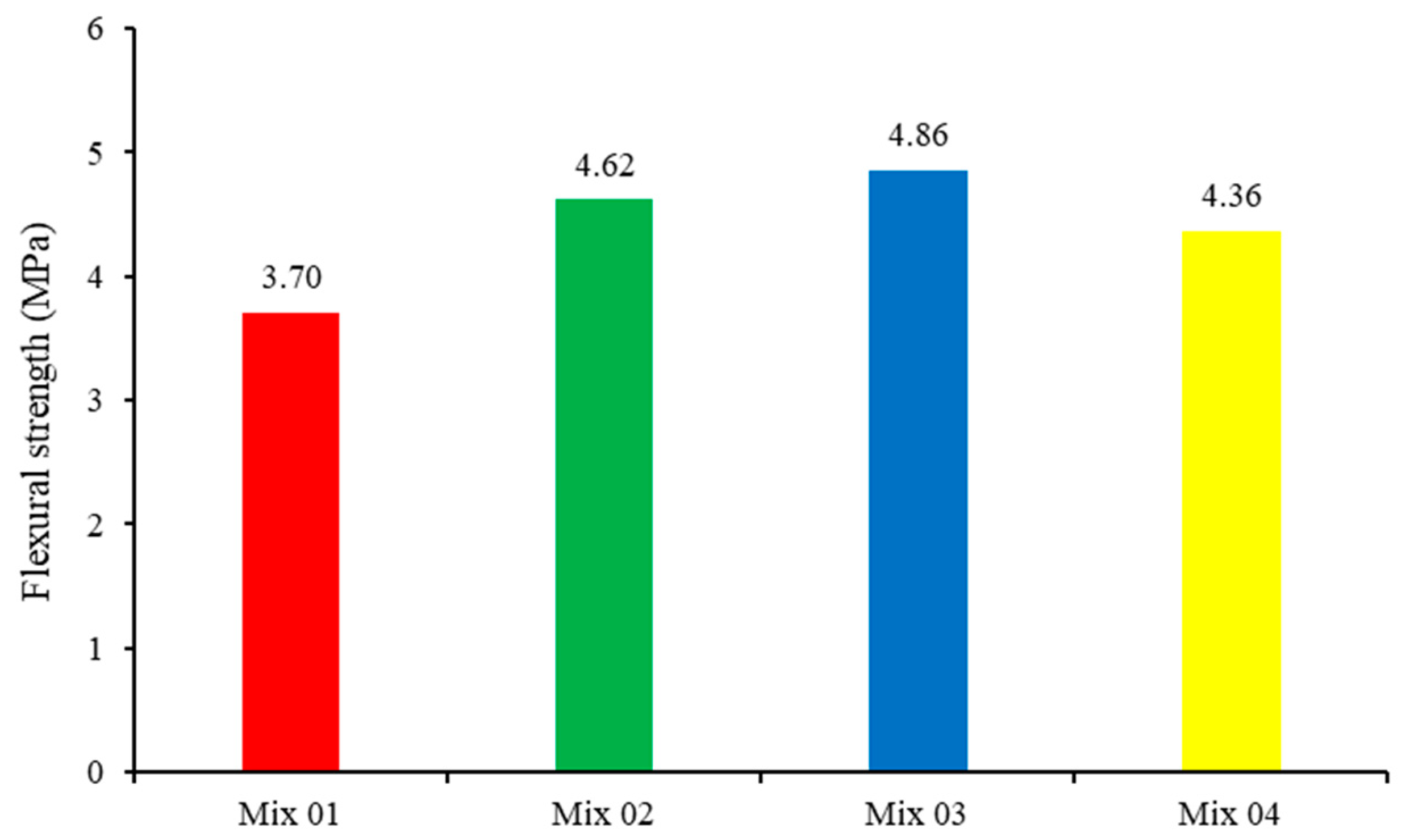 Materials 17 00767 g005