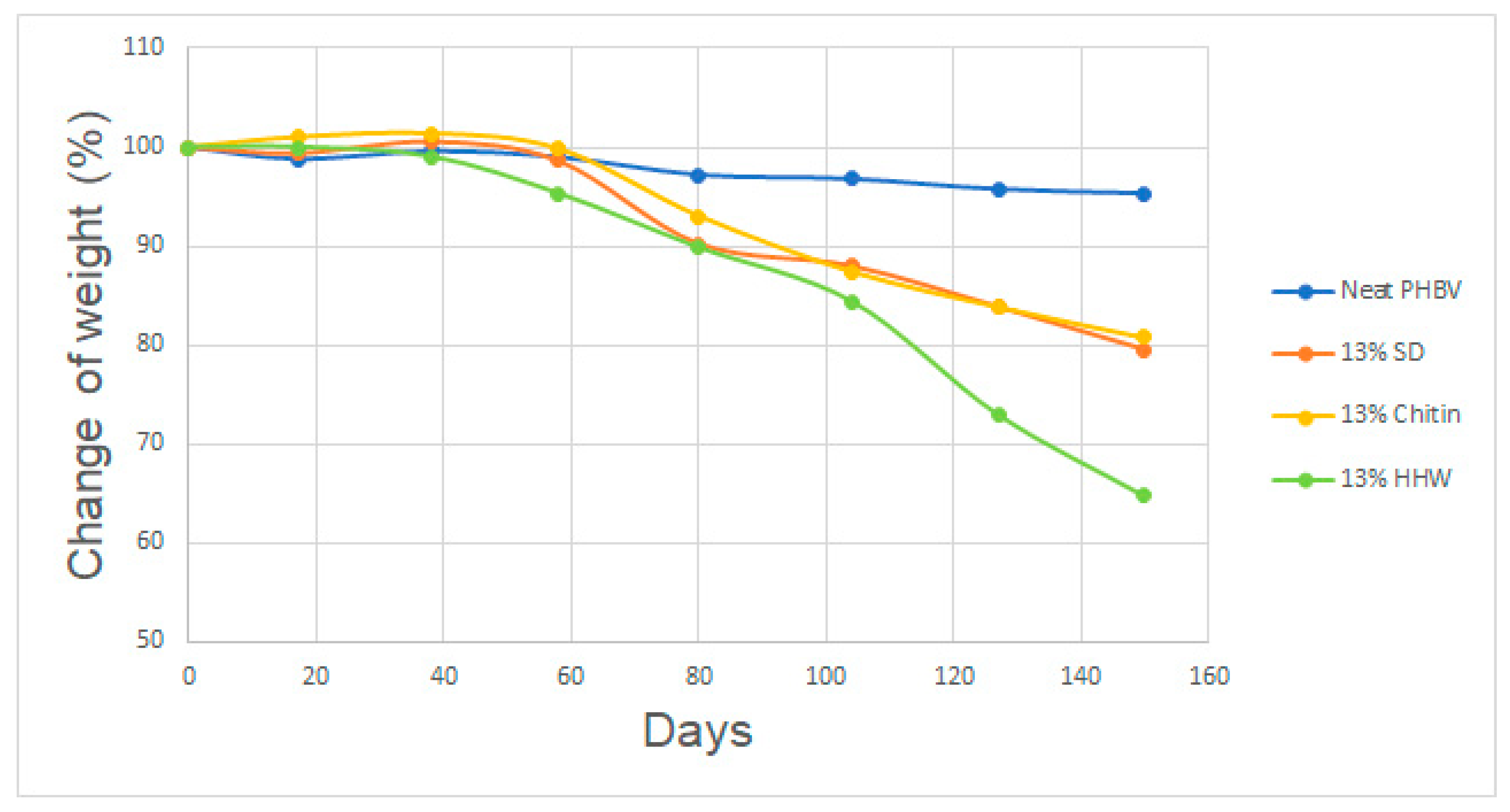 Materials 17 00768 g003