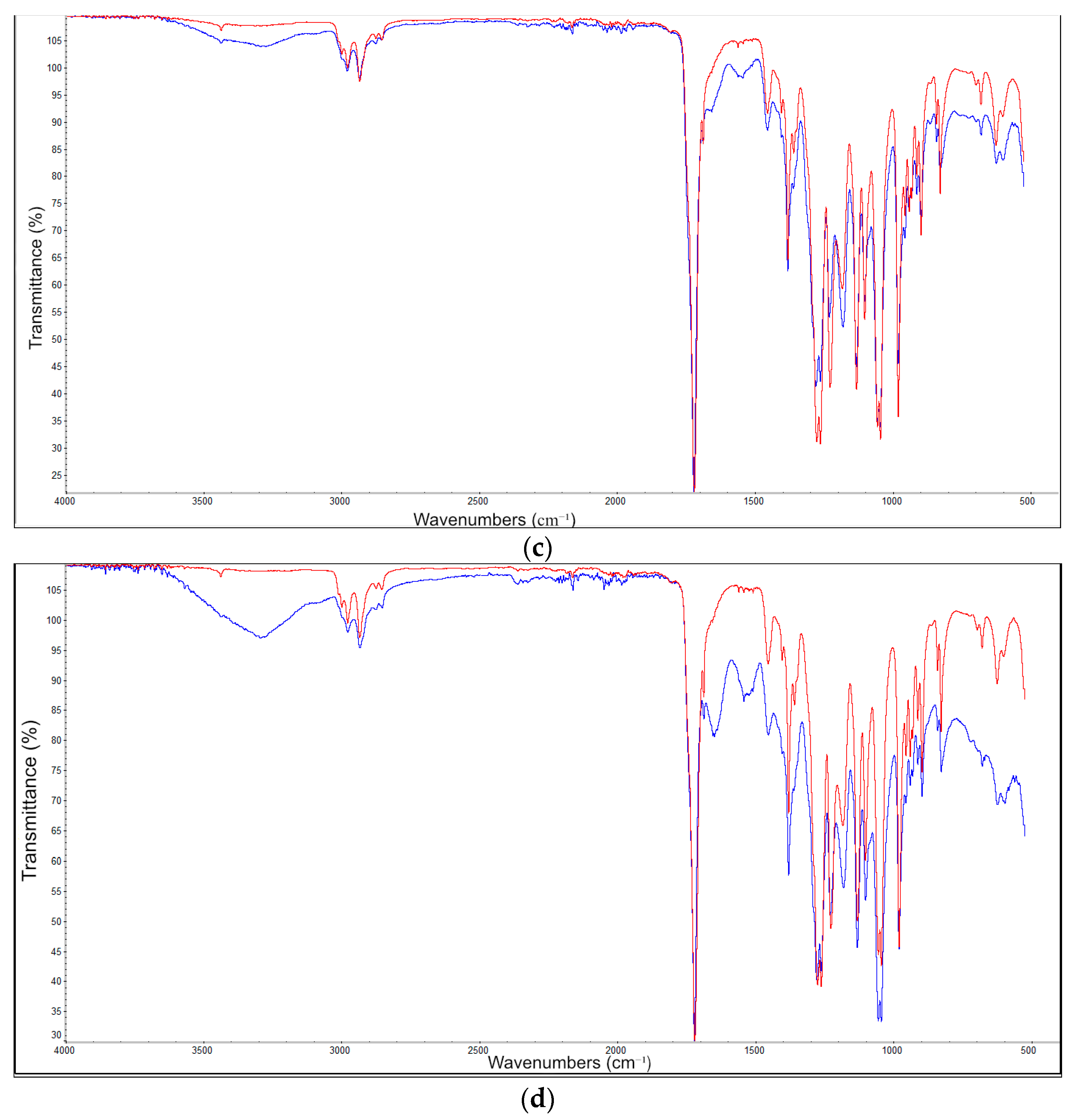 Materials 17 00768 g004b