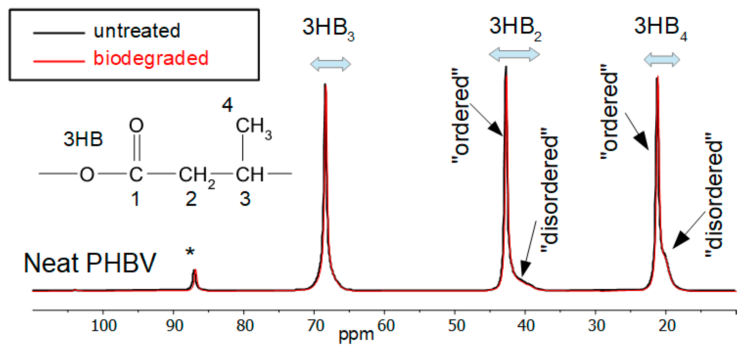 Materials 17 00768 g005
