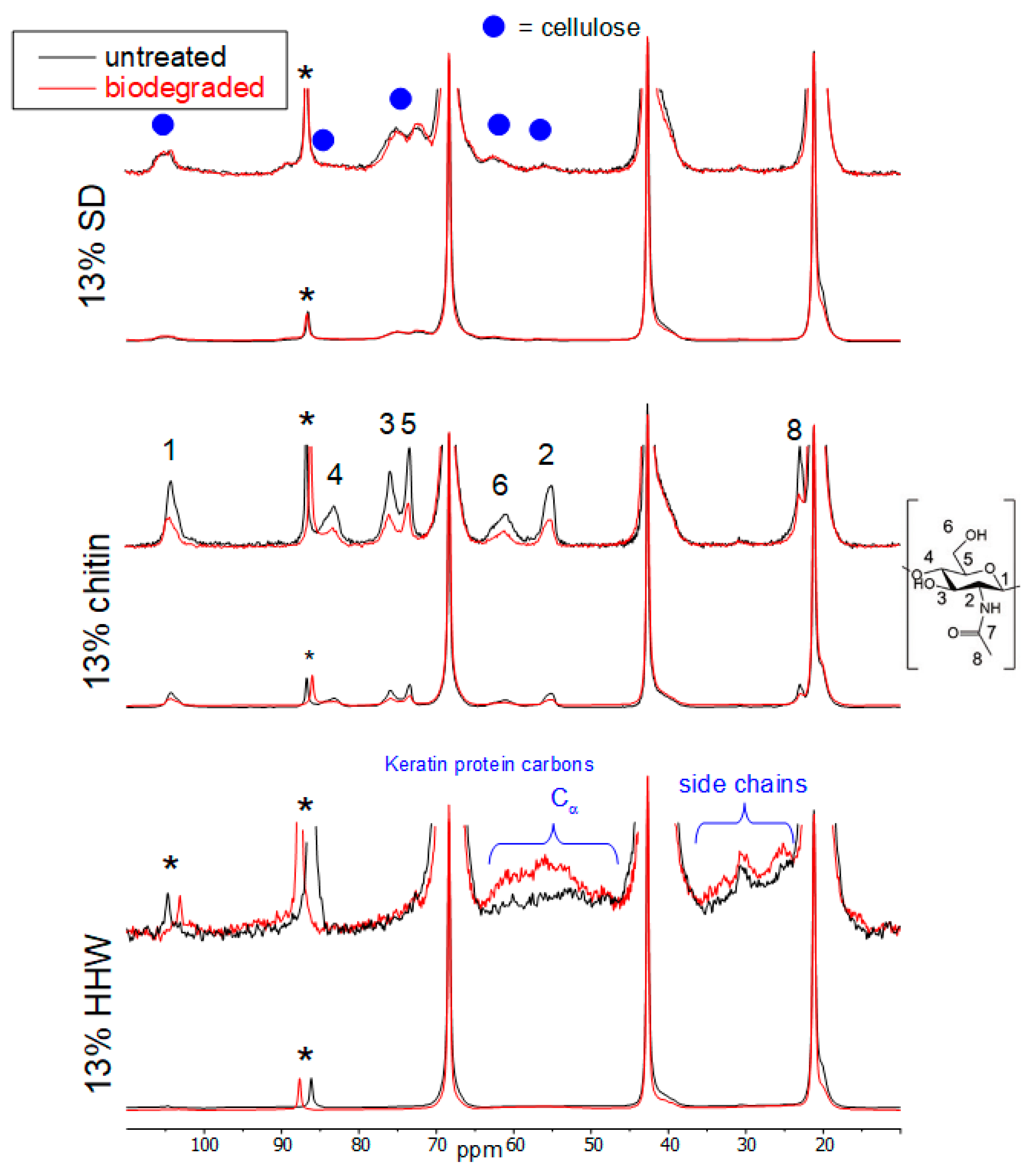 Materials 17 00768 g007