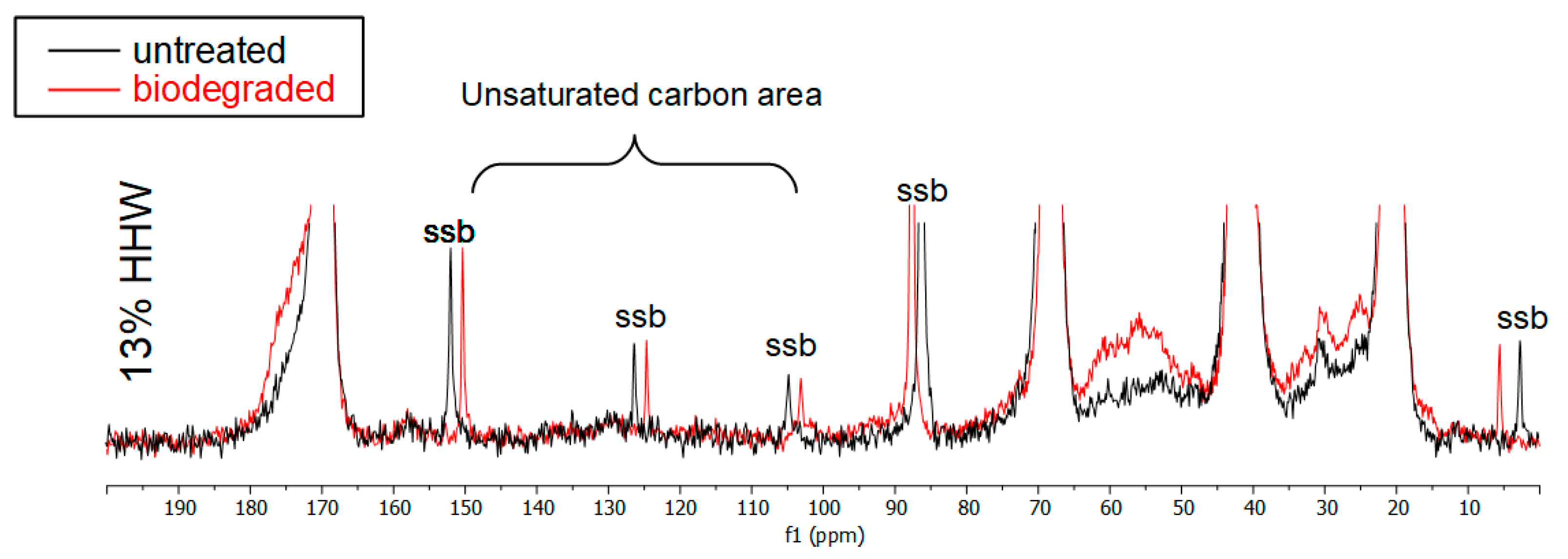 Materials 17 00768 g008