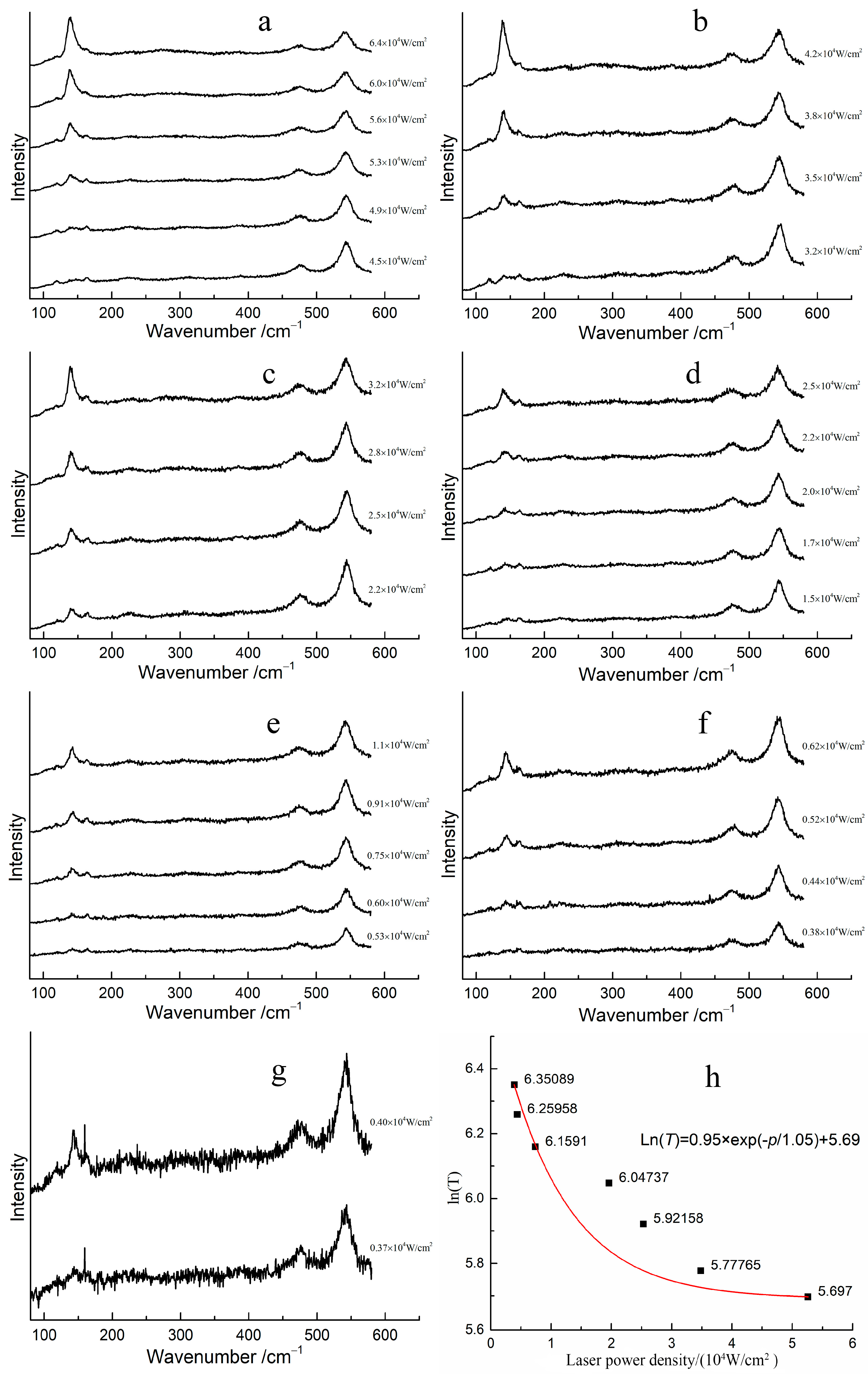 Materials 17 00770 g005