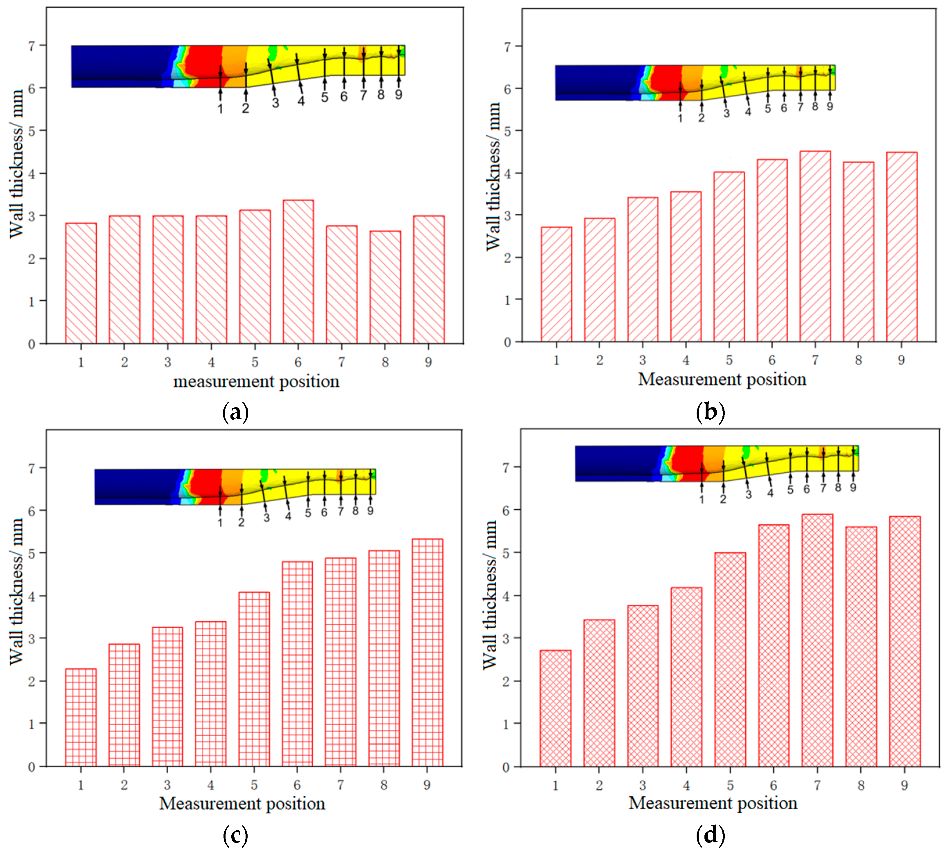 Materials 17 00771 g007