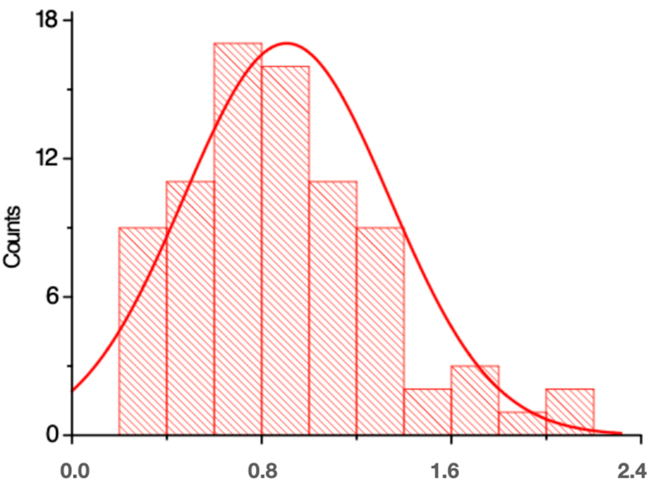 Materials 17 00773 g003 Materials 17 00773 g003