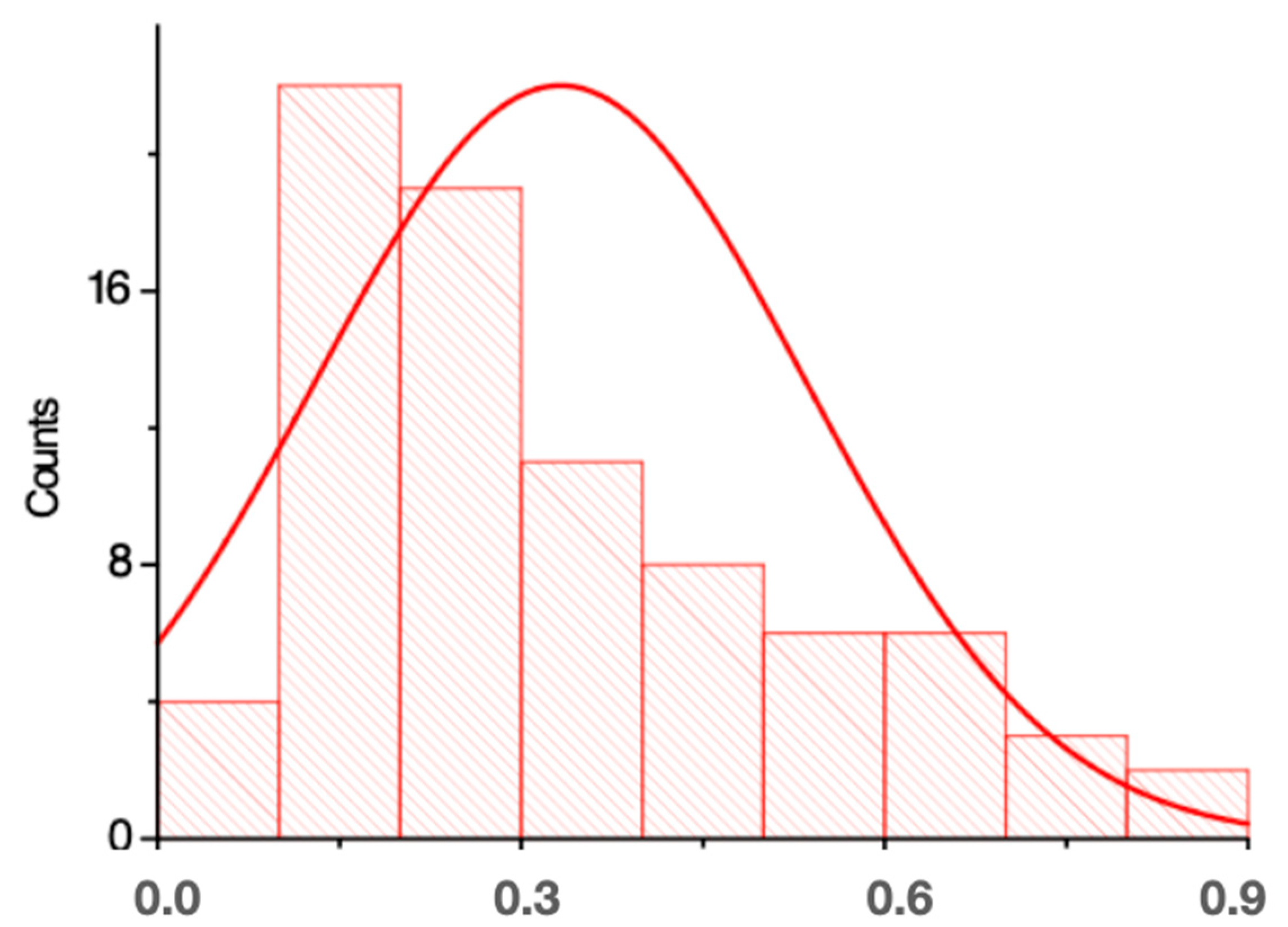 Materials 17 00773 g004 Materials 17 00773 g004