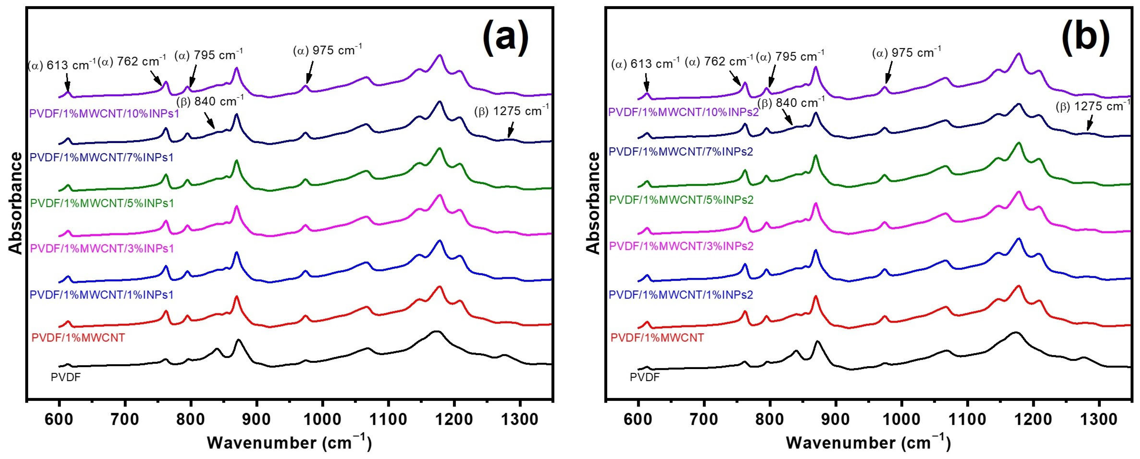 Materials 17 00774 g003