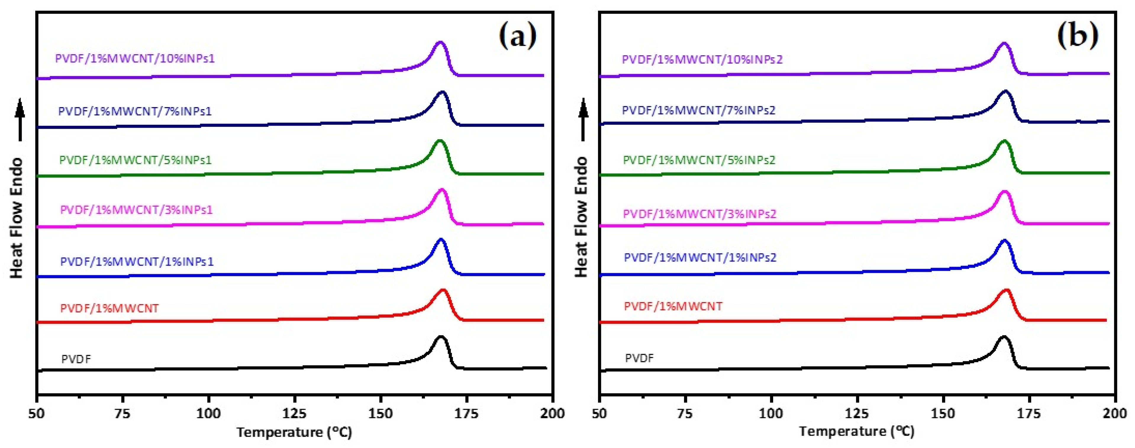 Materials 17 00774 g005