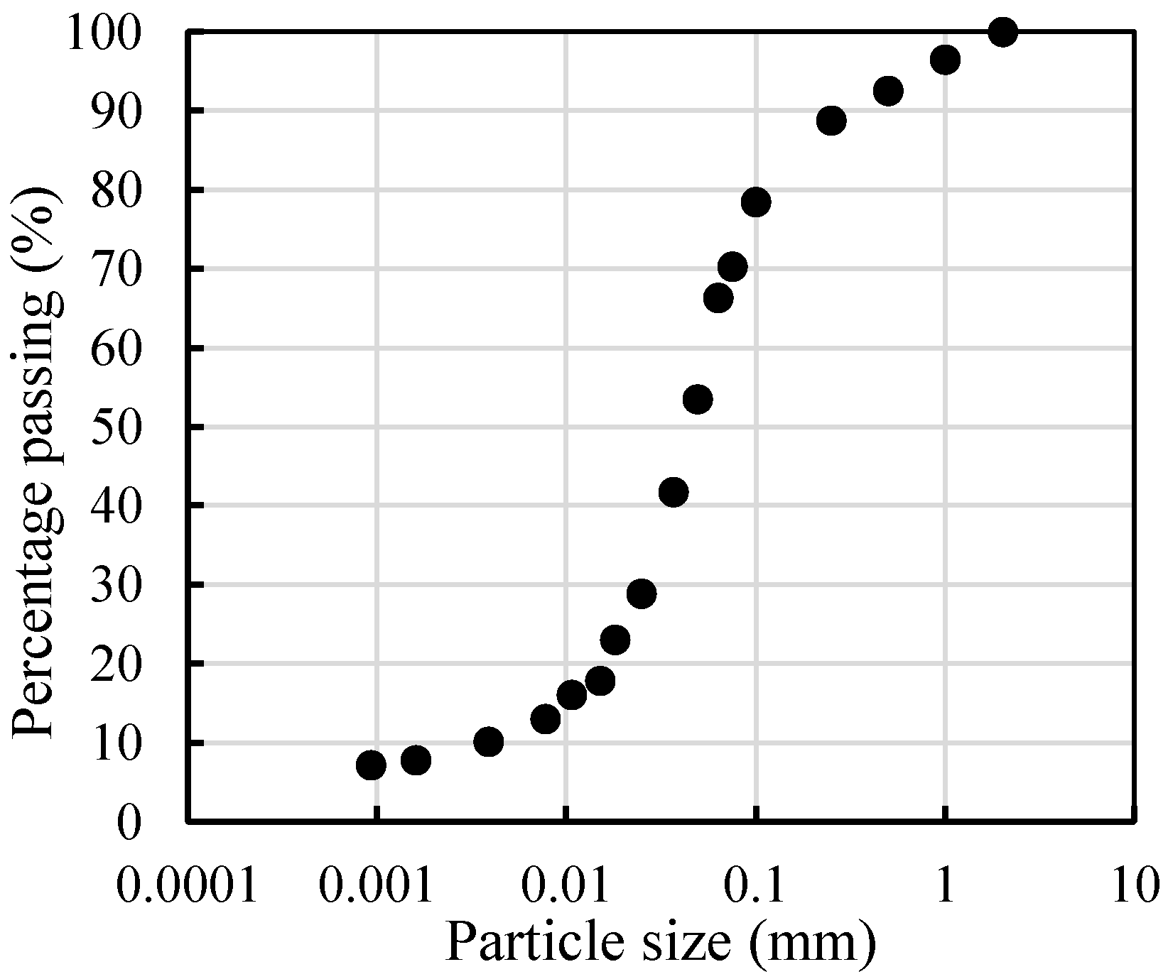 Materials 17 00775 g002