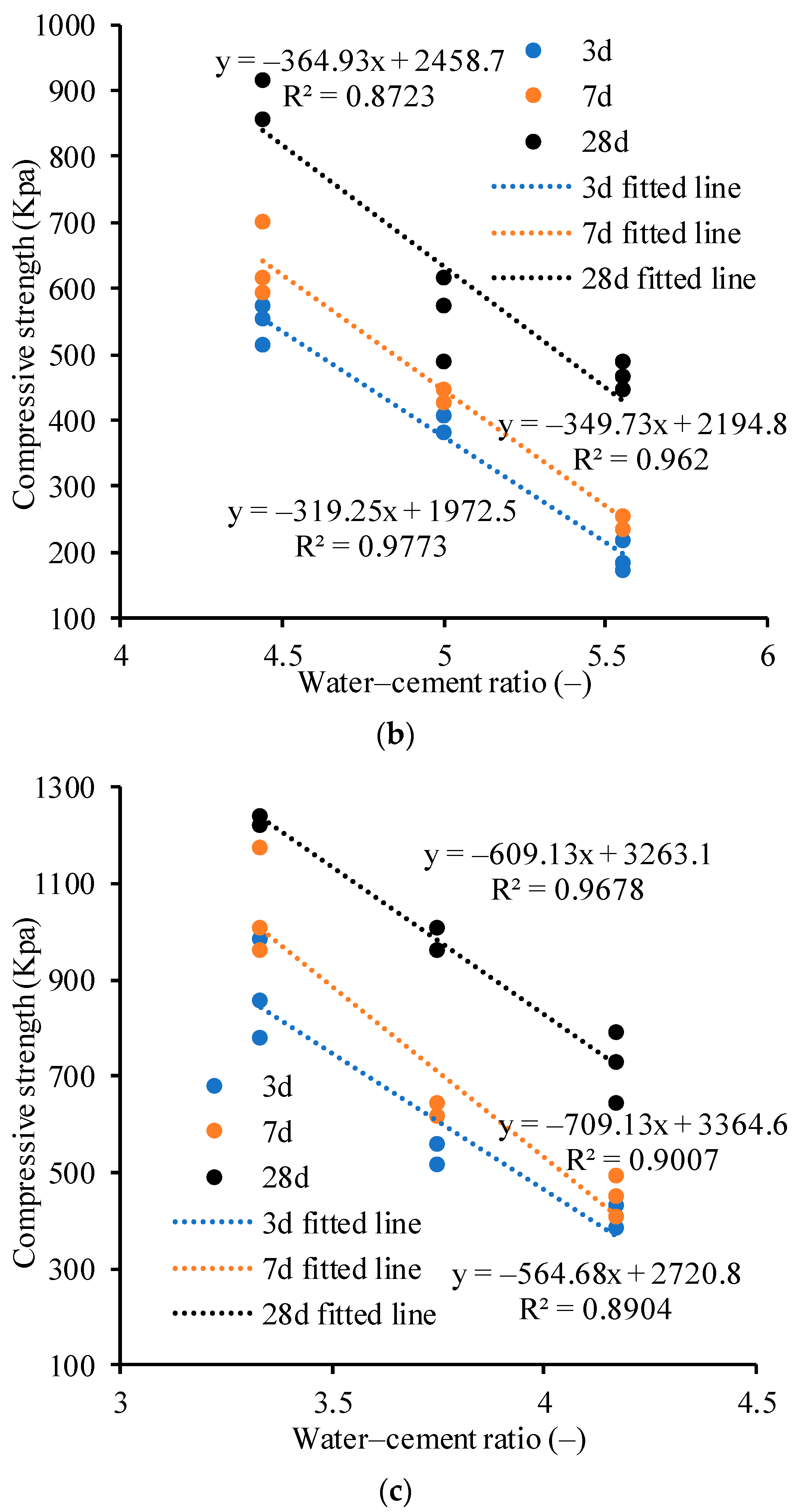 Materials 17 00775 g008b