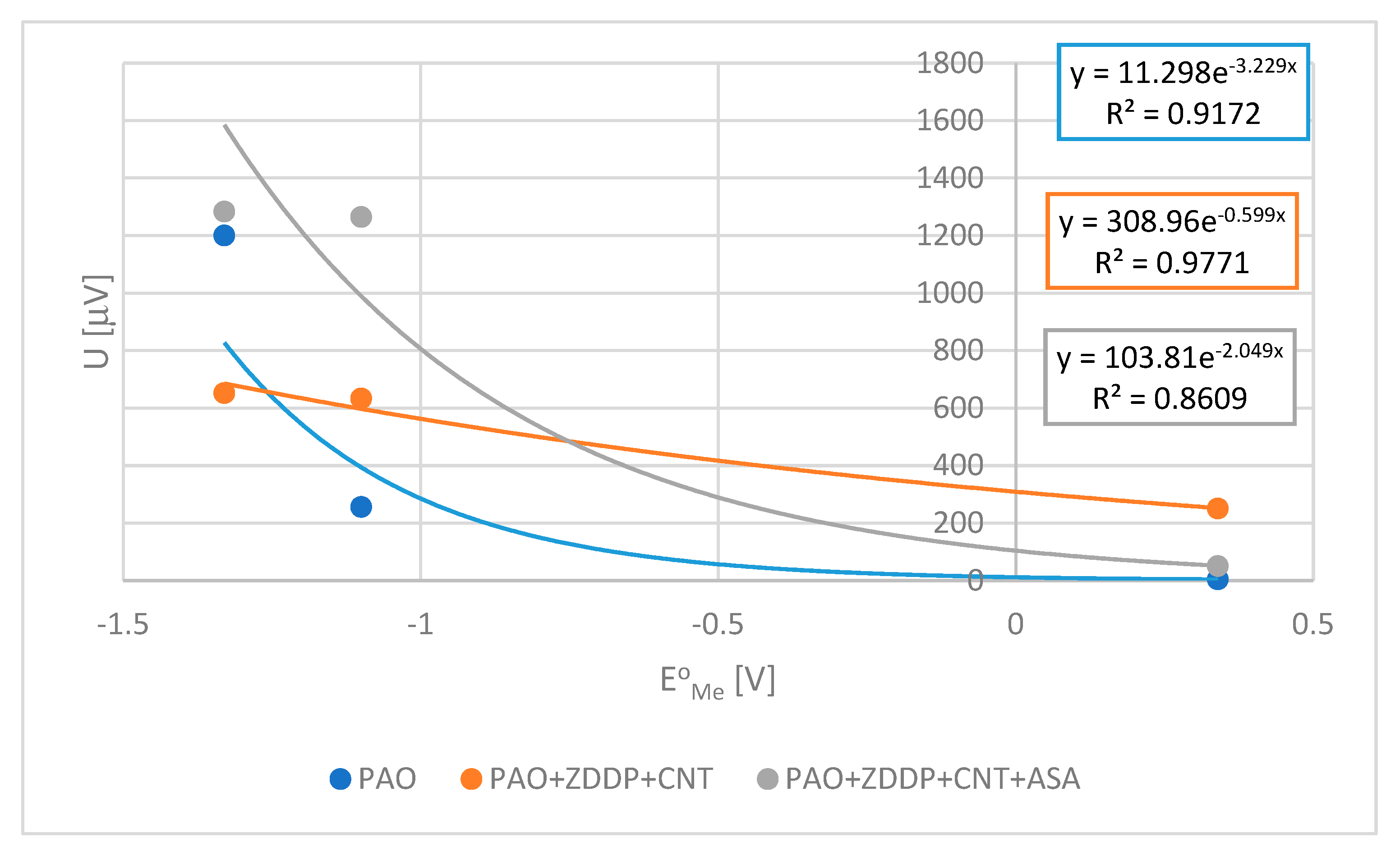 Materials 17 00785 g006