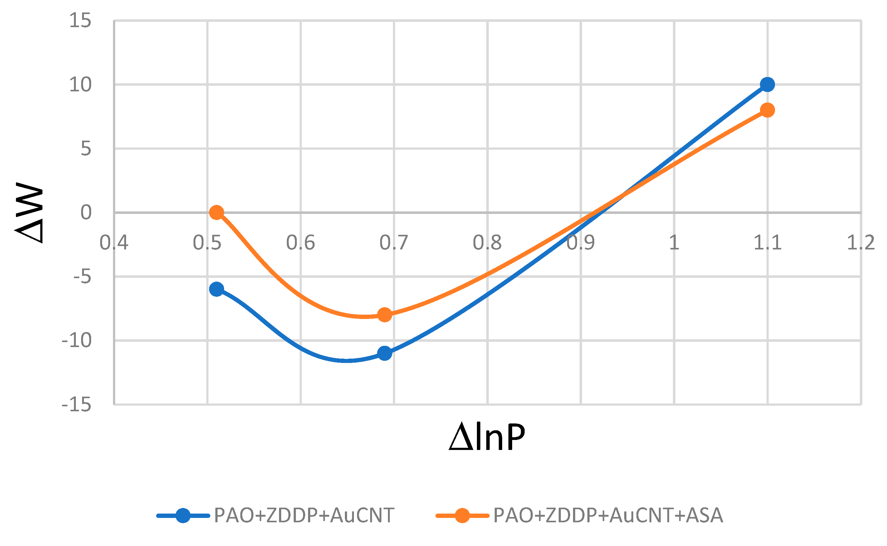 Materials 17 00785 g007