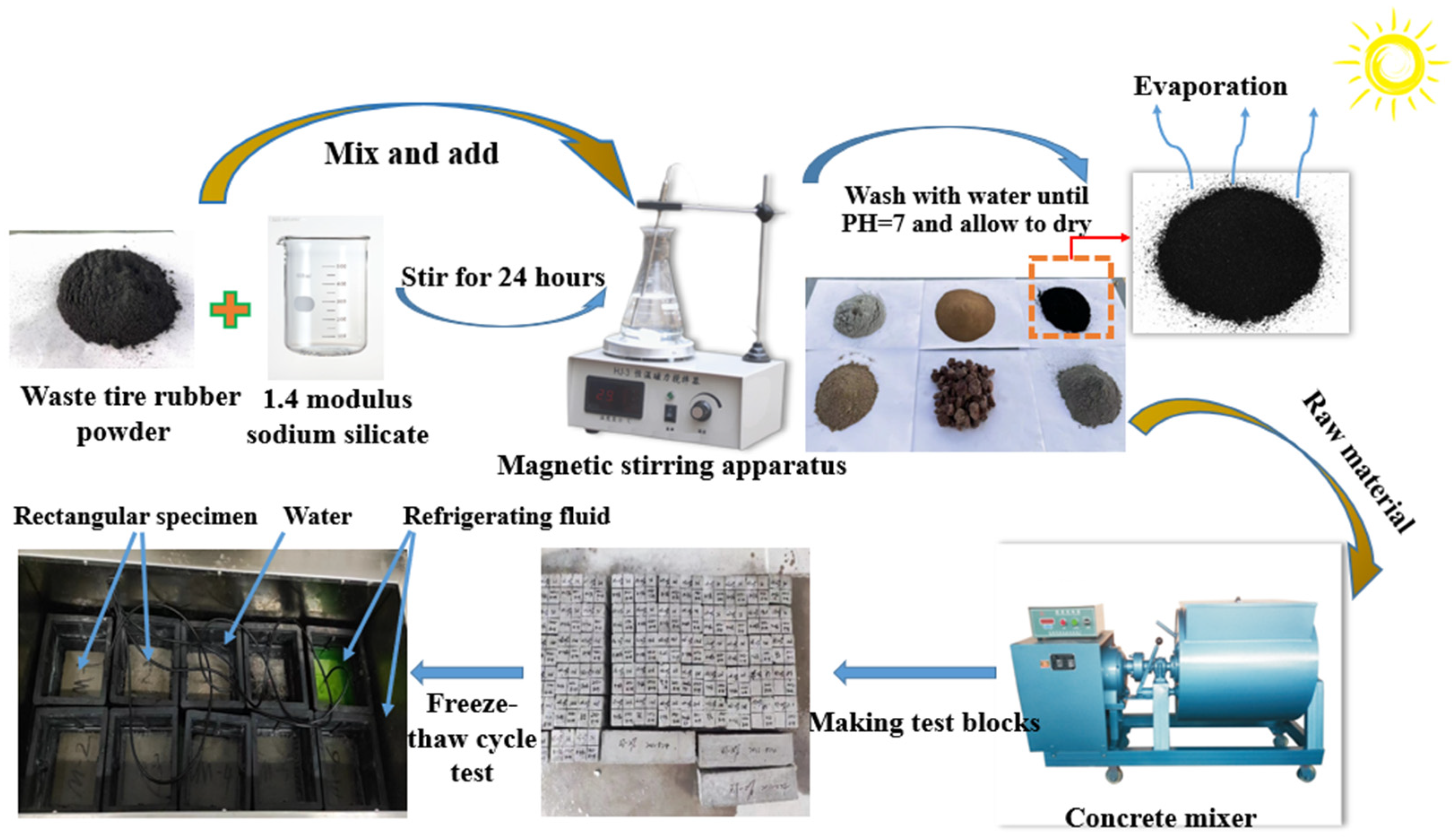 Materials 17 00786 g001