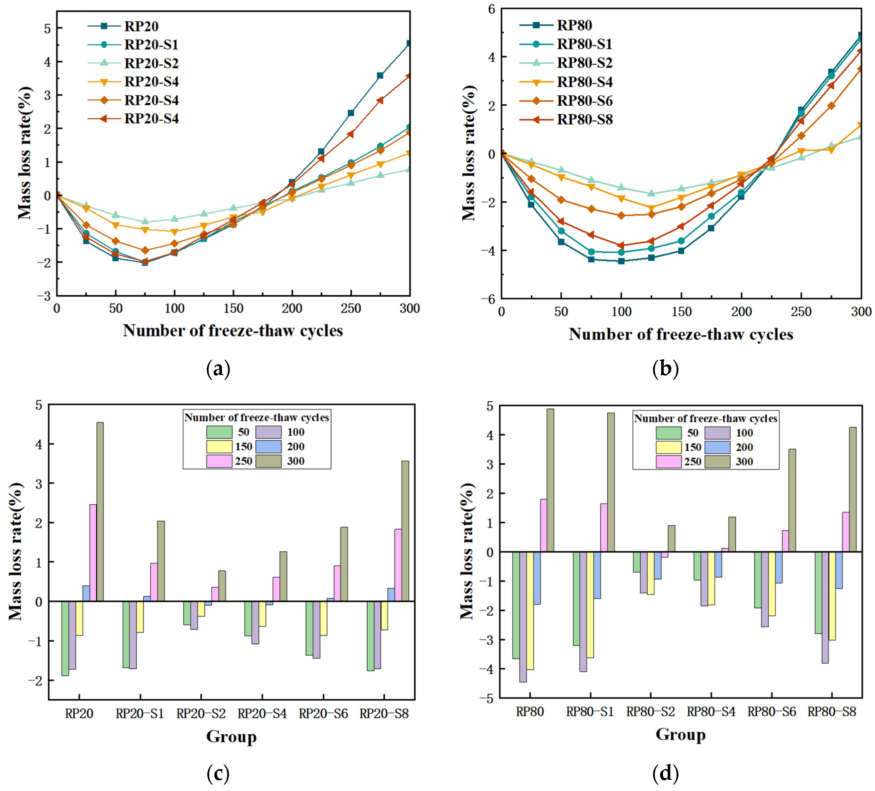 Materials 17 00786 g003