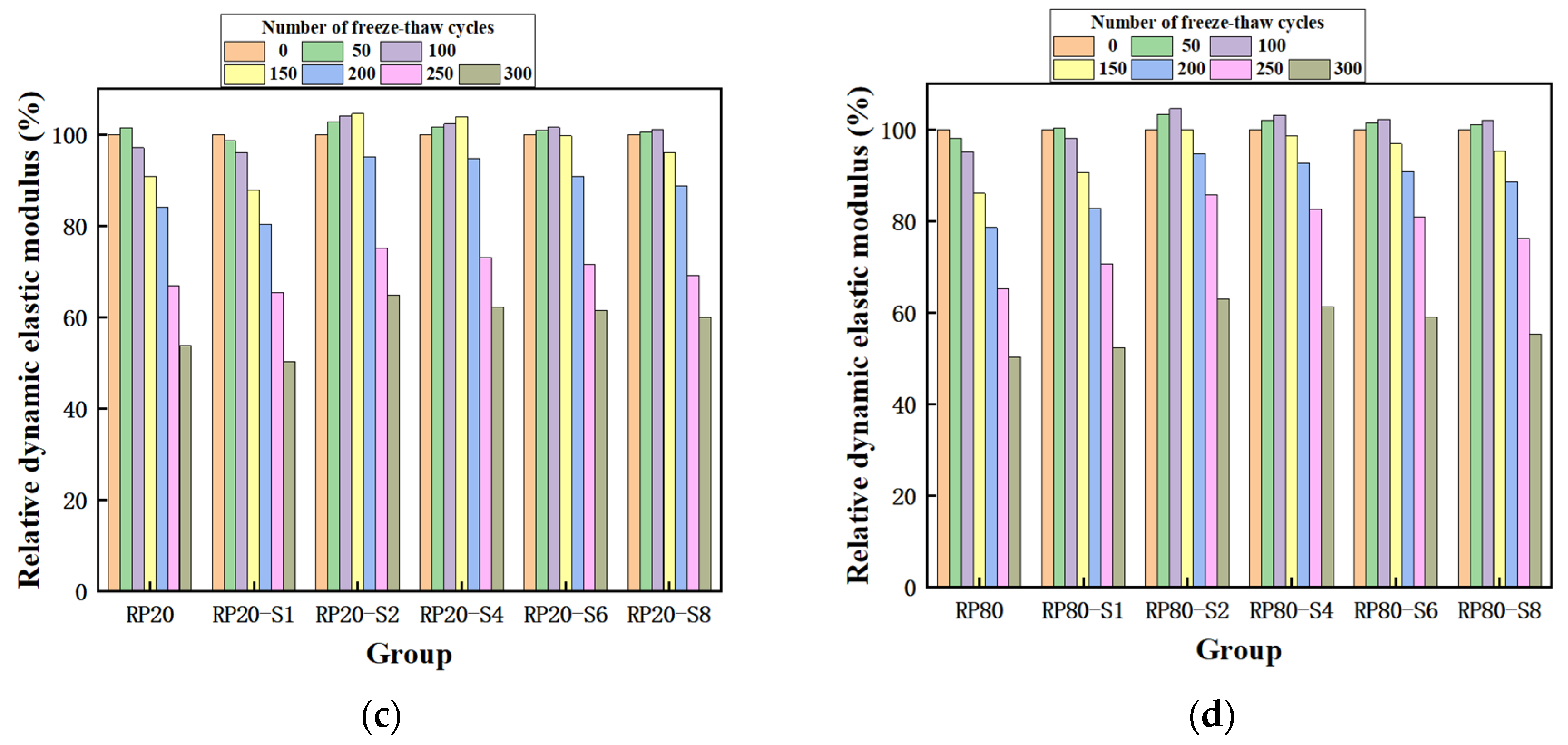 Materials 17 00786 g004b