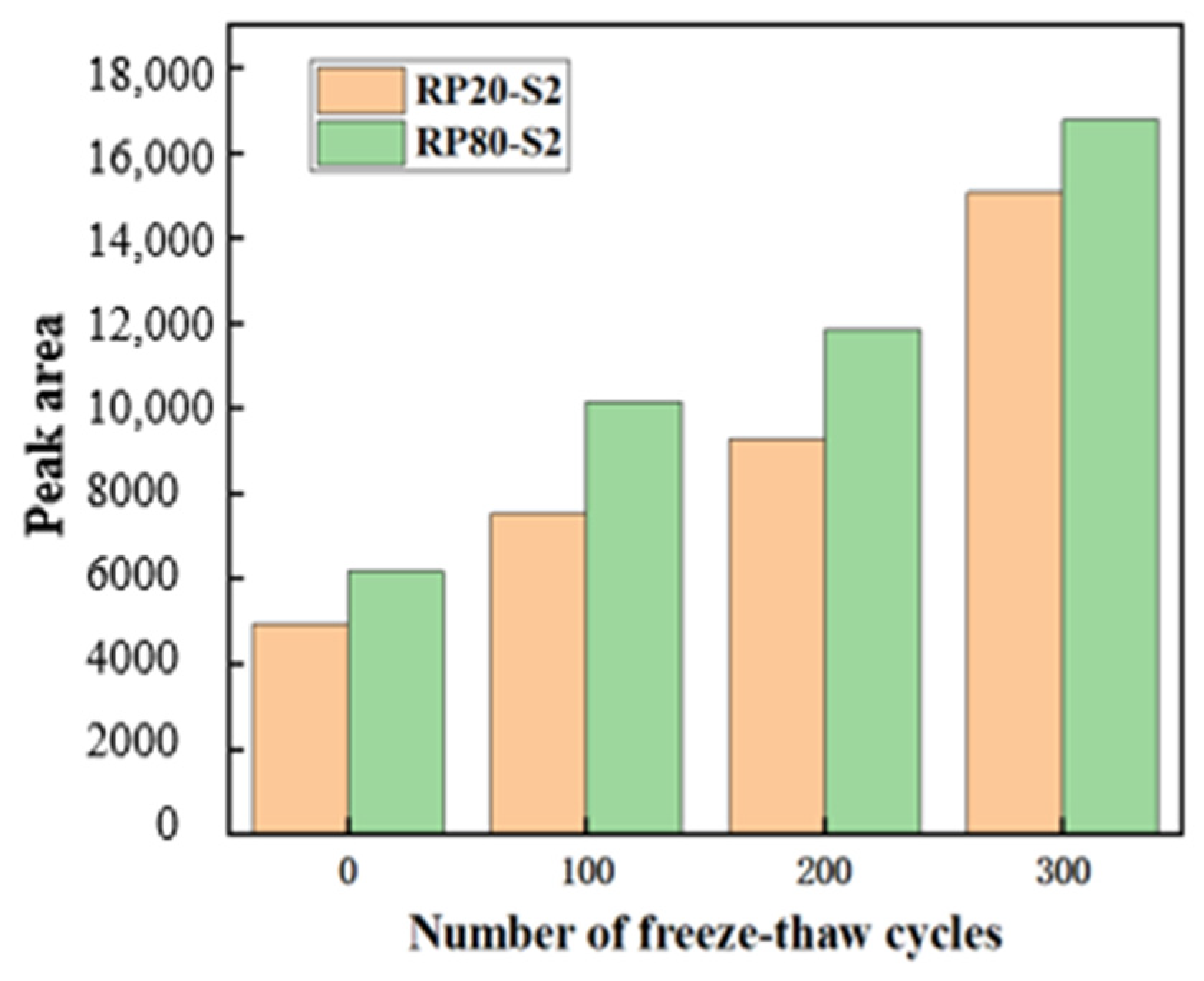Materials 17 00786 g006