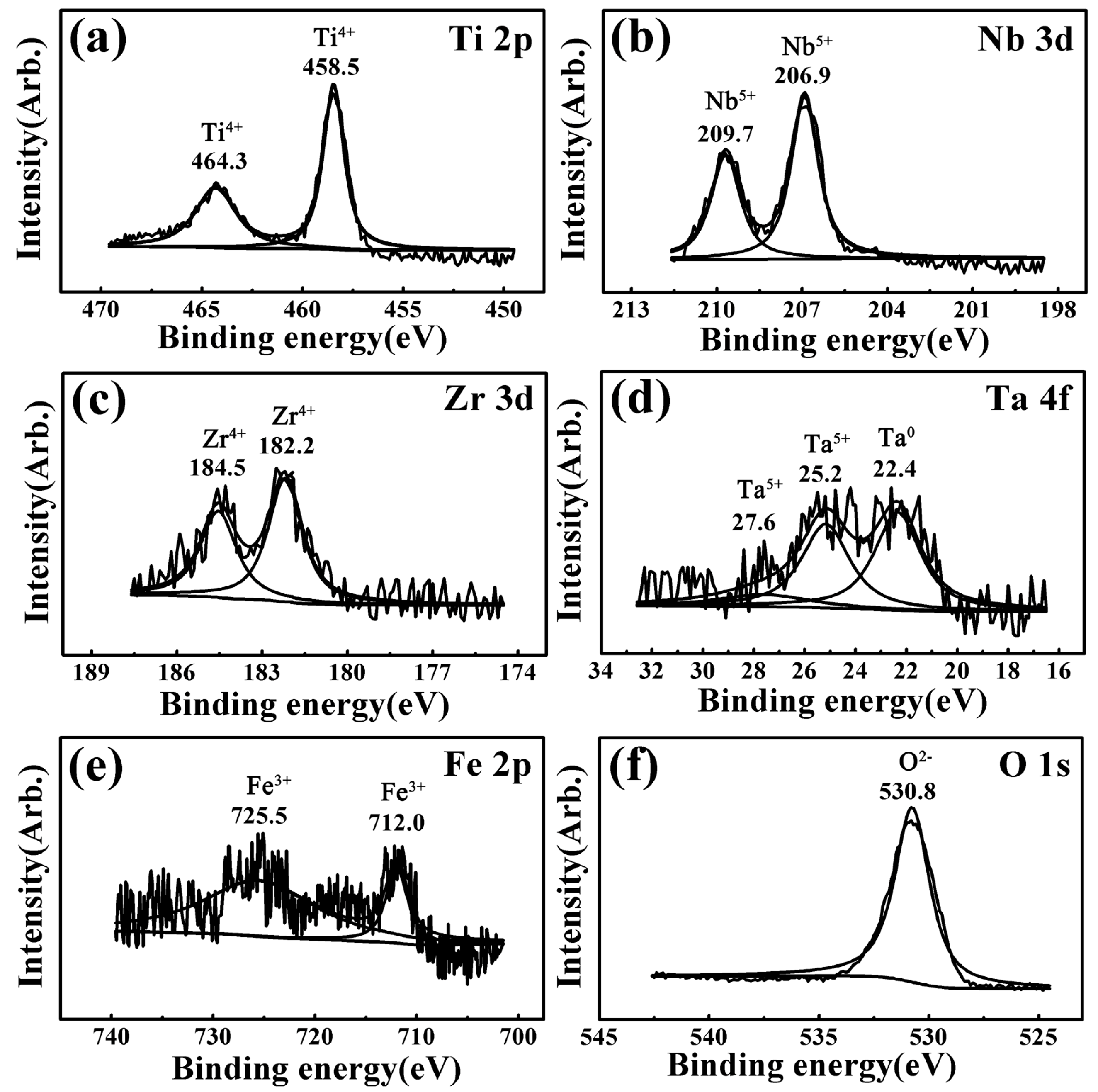 Materials 17 00787 g005