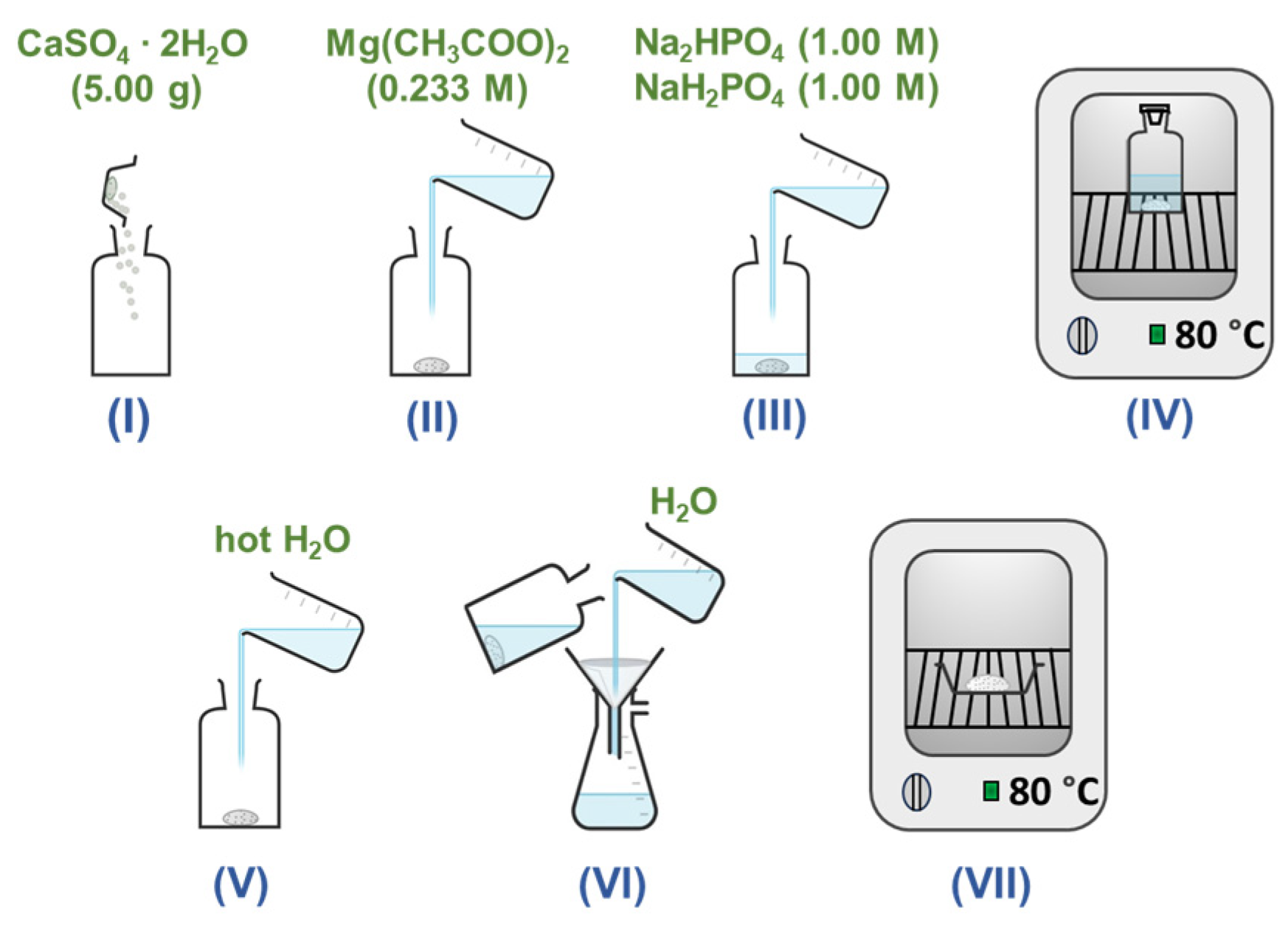 Materials 17 00788 g001